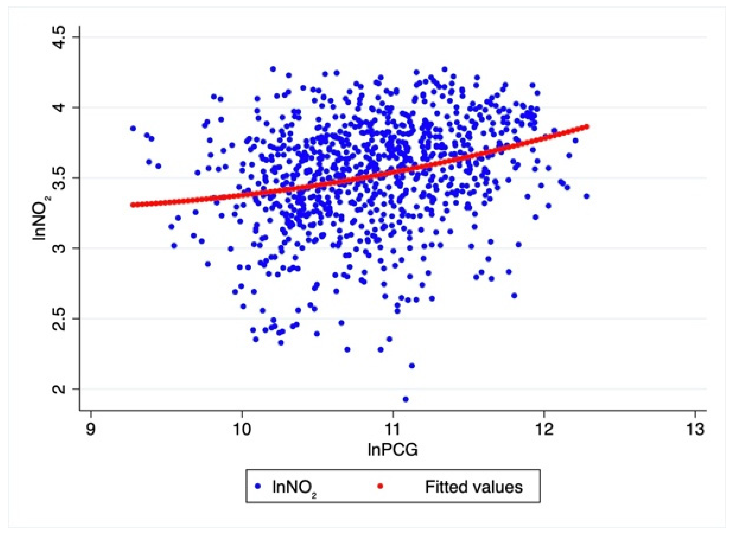 Ijerph 18 09697 g004 550