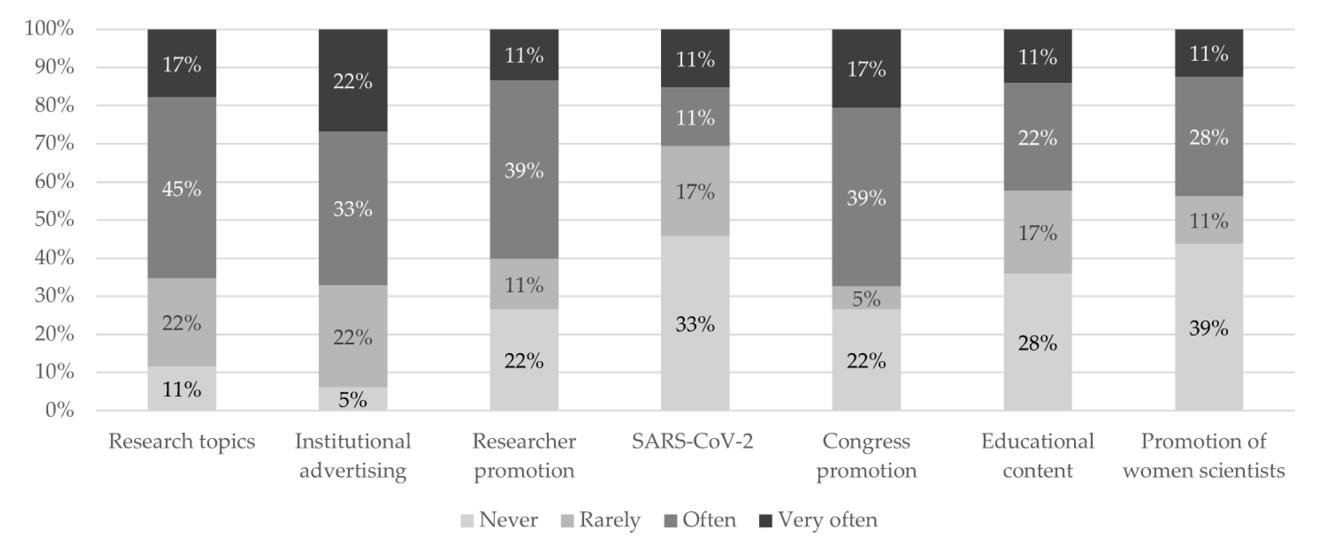 Ijerph 18 09698 g001 550