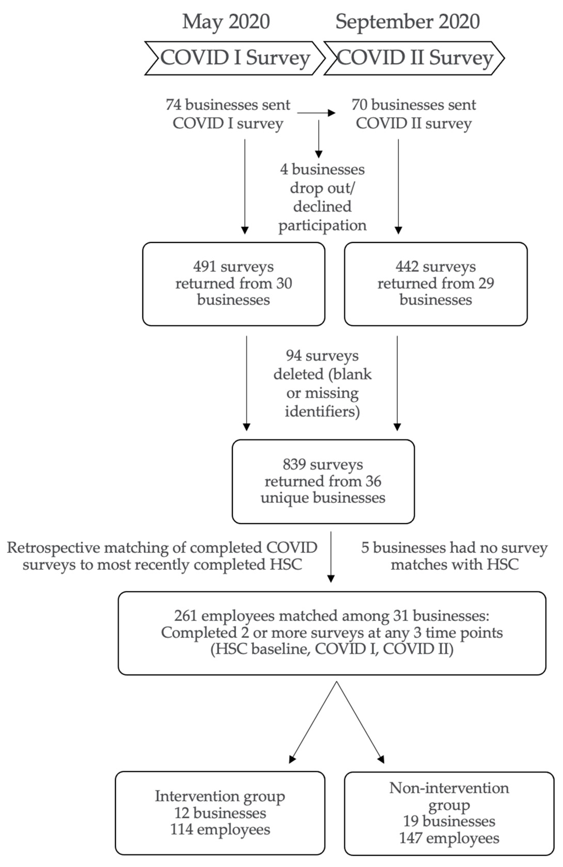 Ijerph 18 09702 g001 550