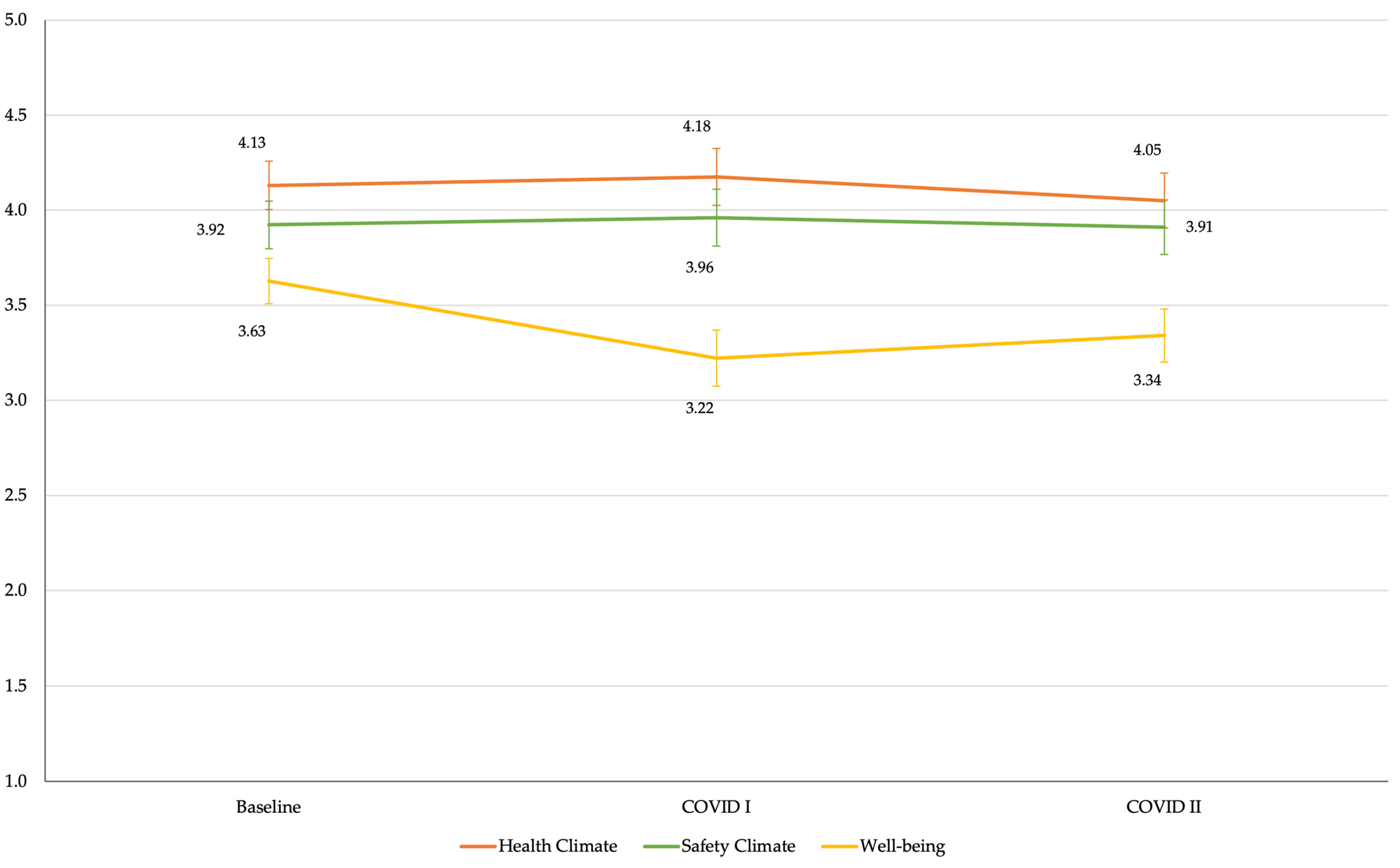 Ijerph 18 09702 g002 550