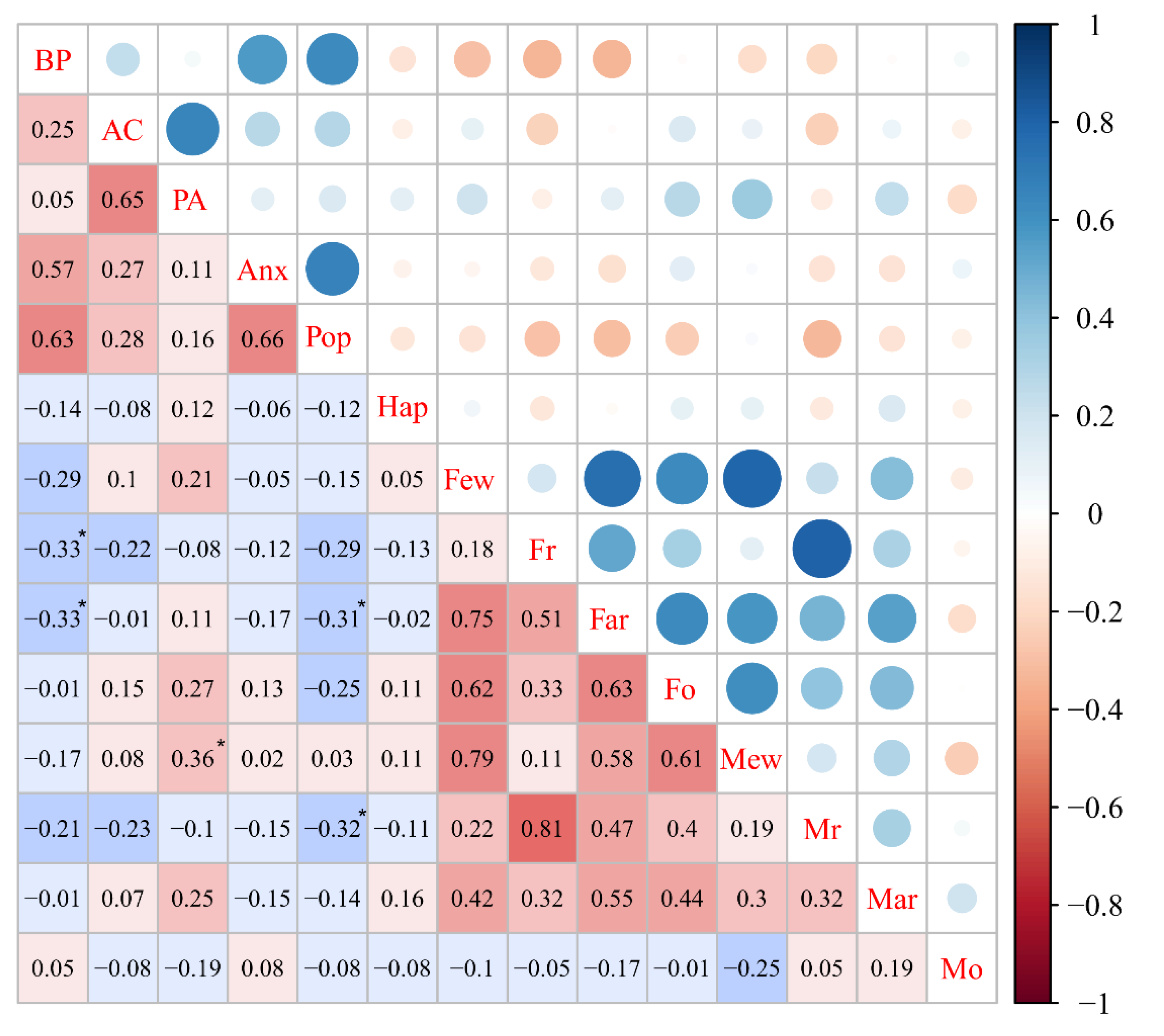 Ijerph 18 09718 g003