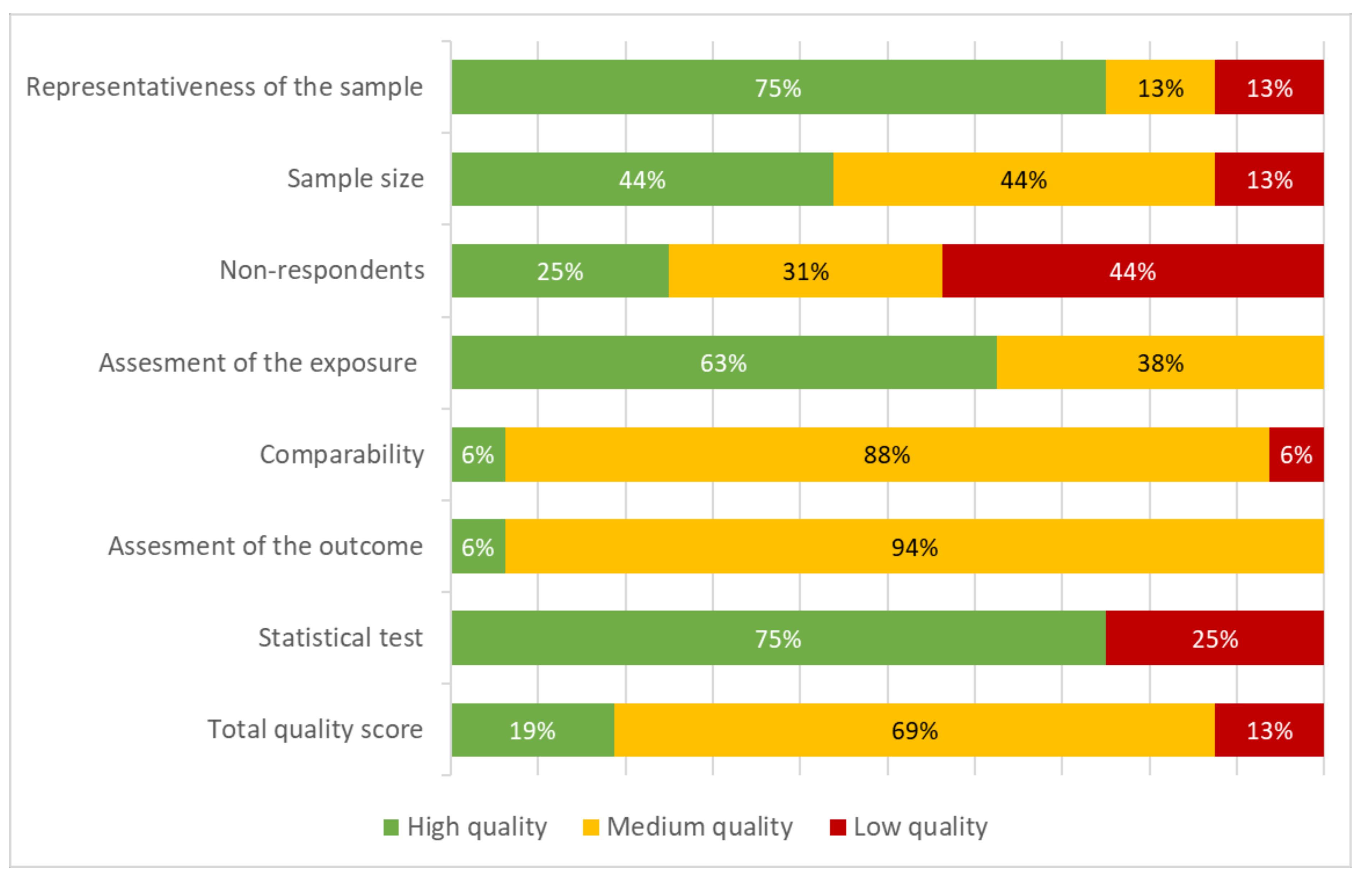 Ijerph 18 09722 g002