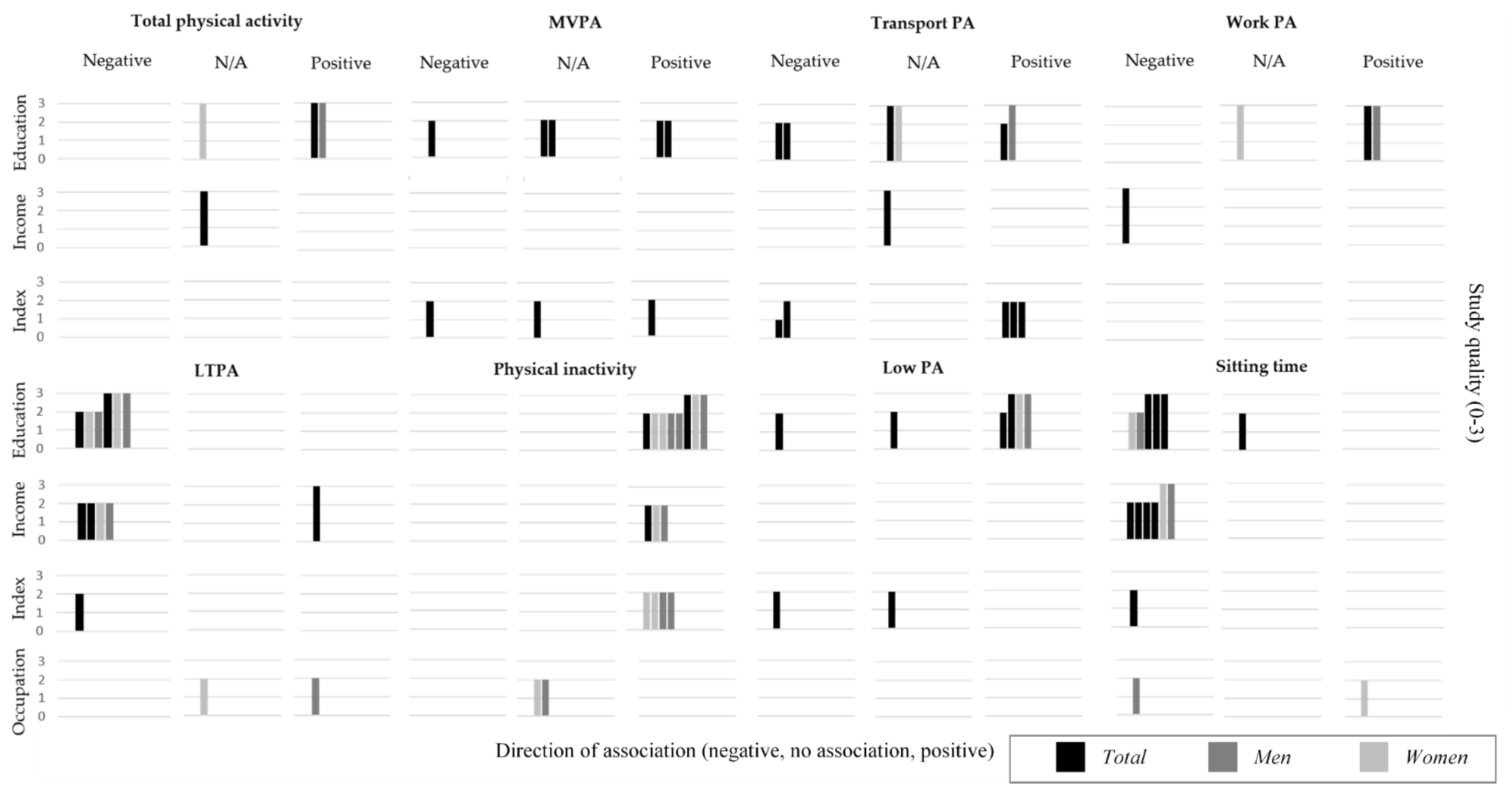 Ijerph 18 09722 g003