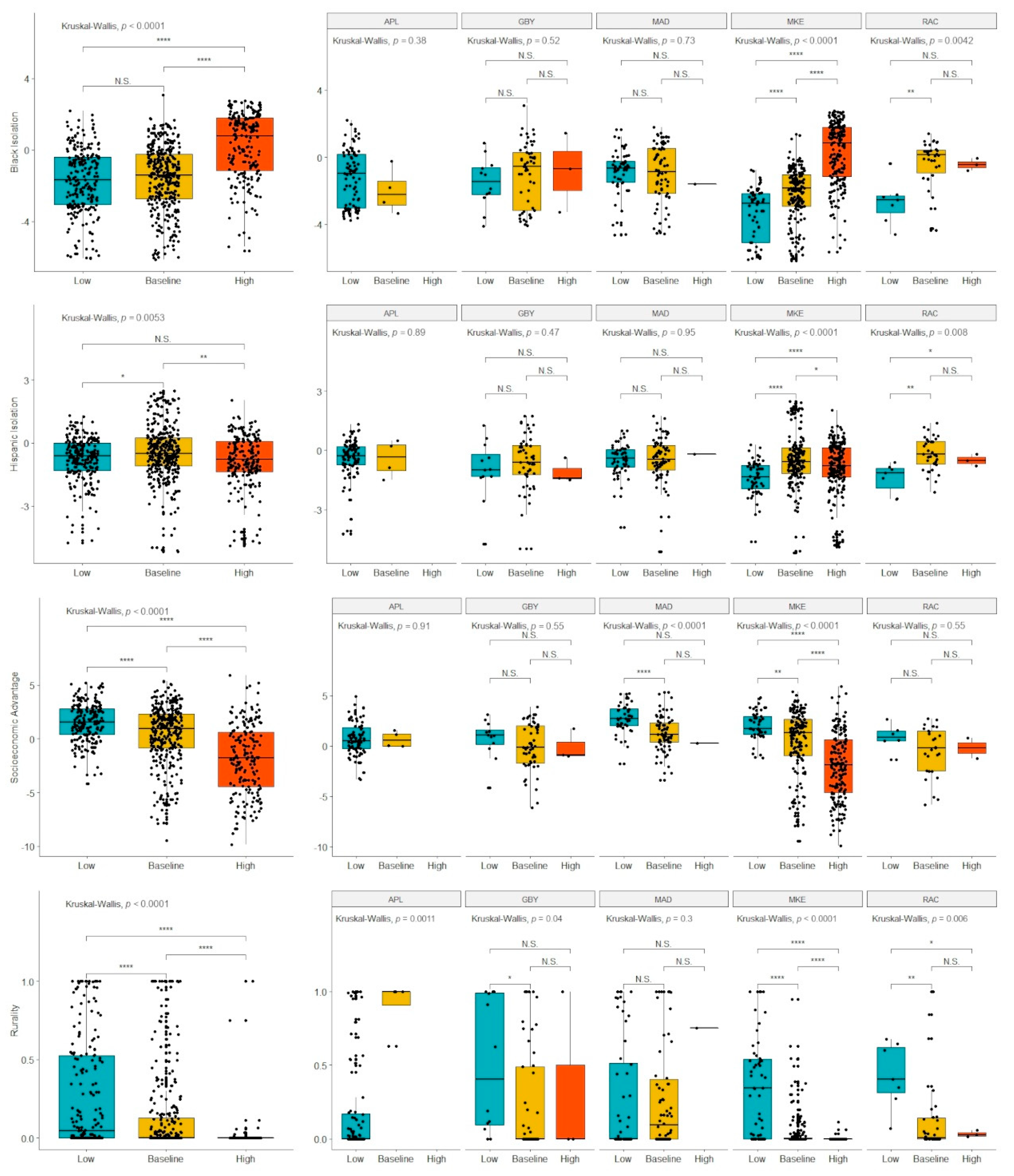 Ijerph 18 09732 g003 550