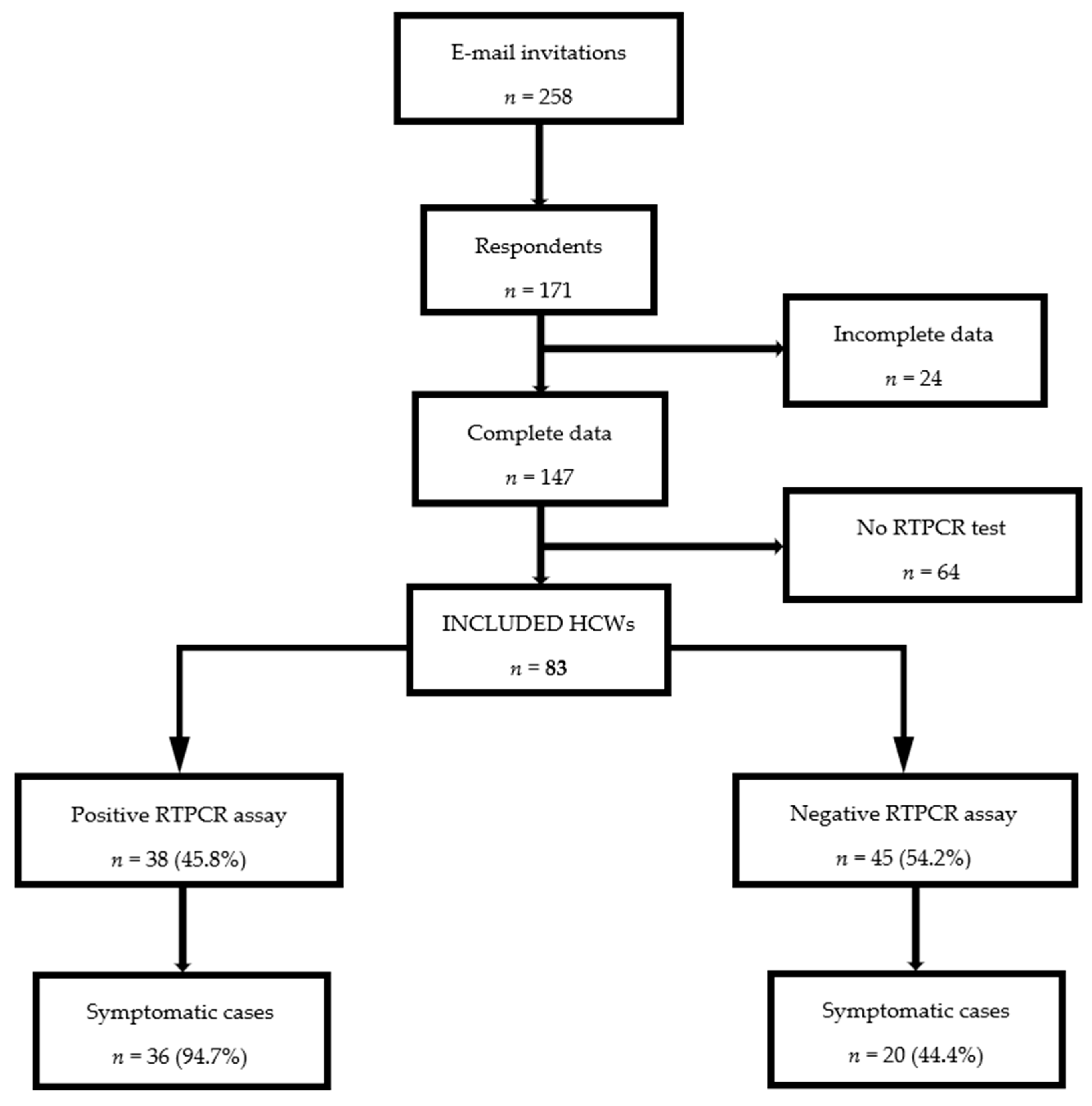 Ijerph 18 09735 g001 550