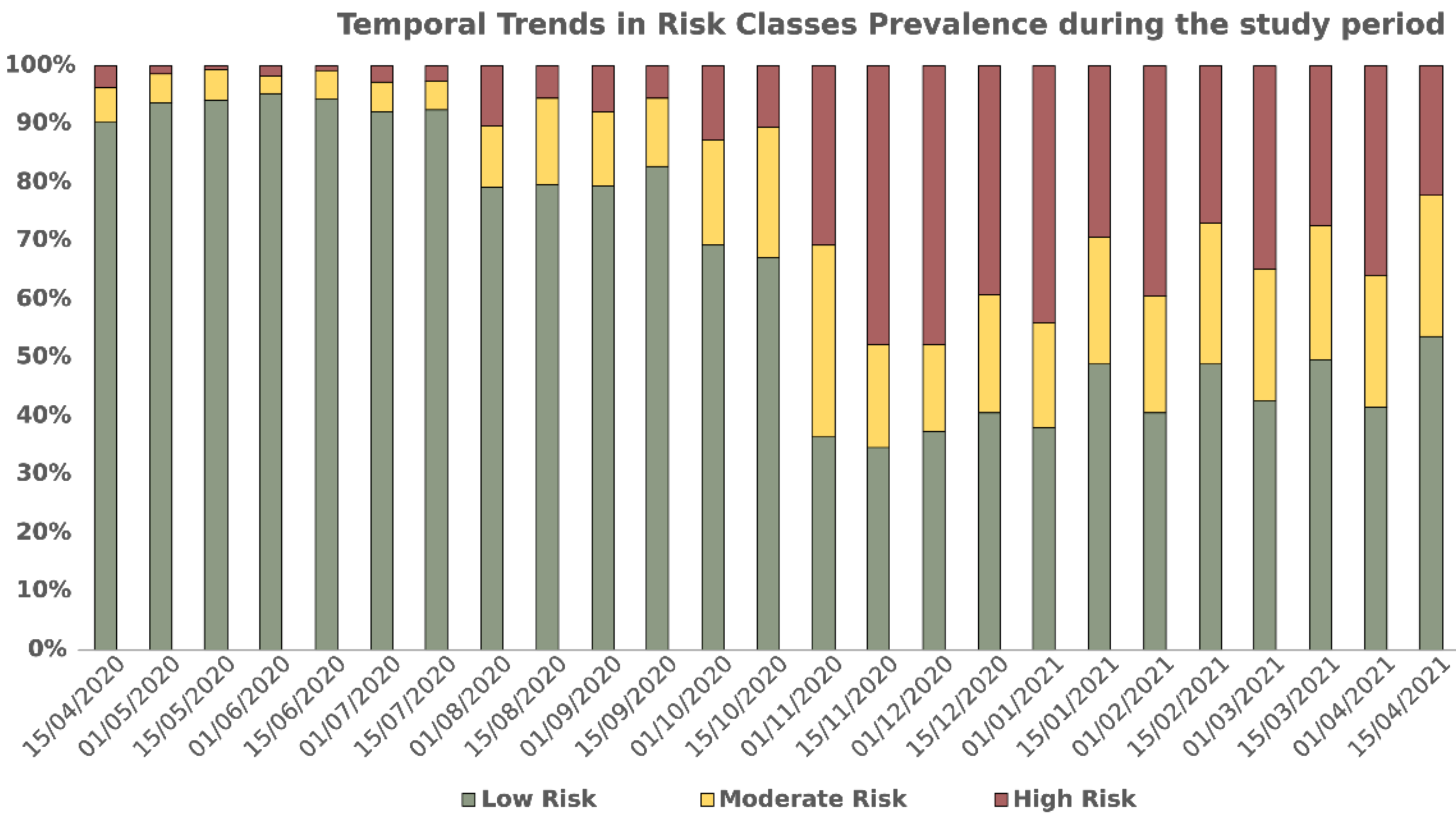 Ijerph 18 09739 g002