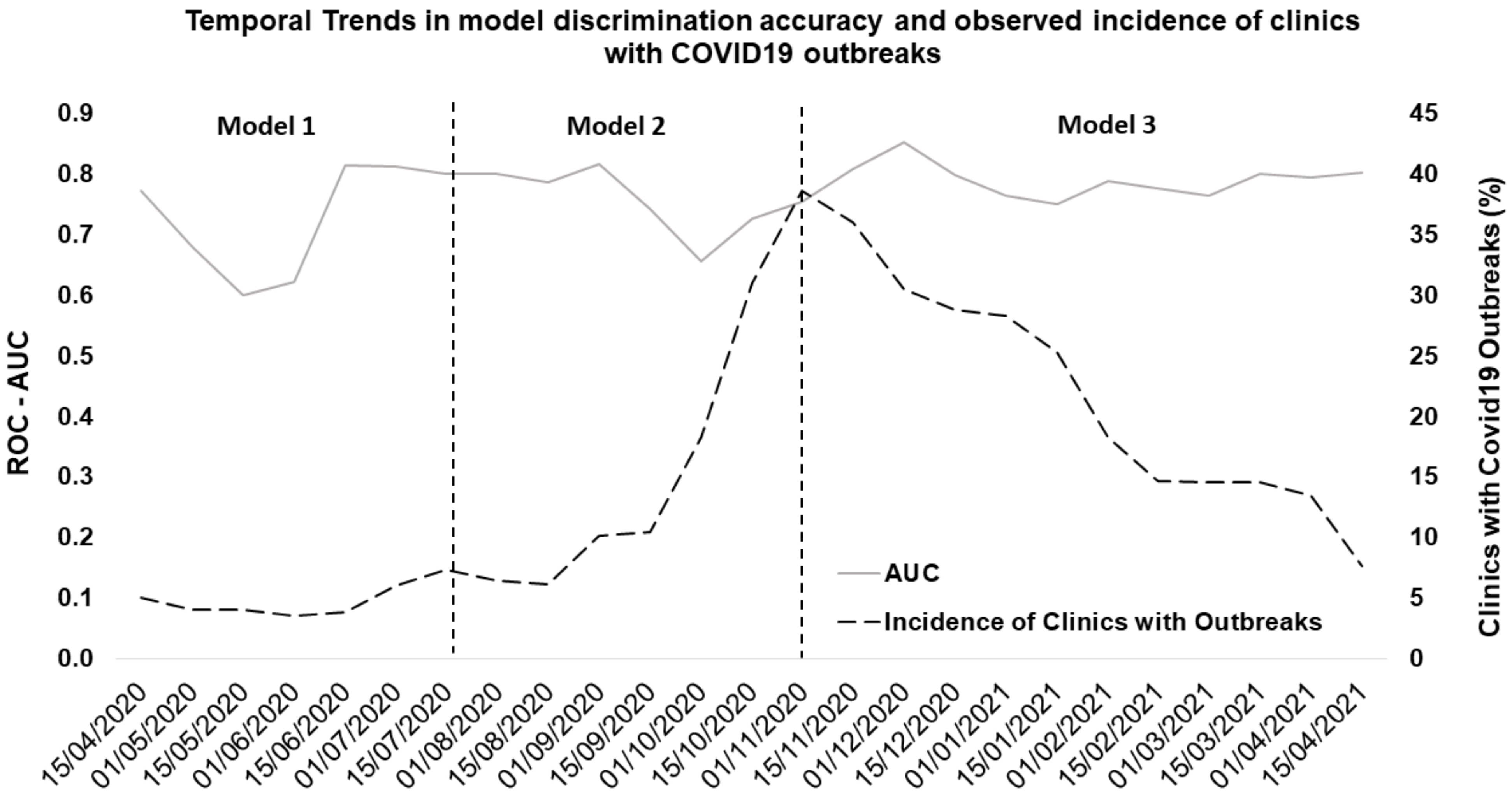 Ijerph 18 09739 g003