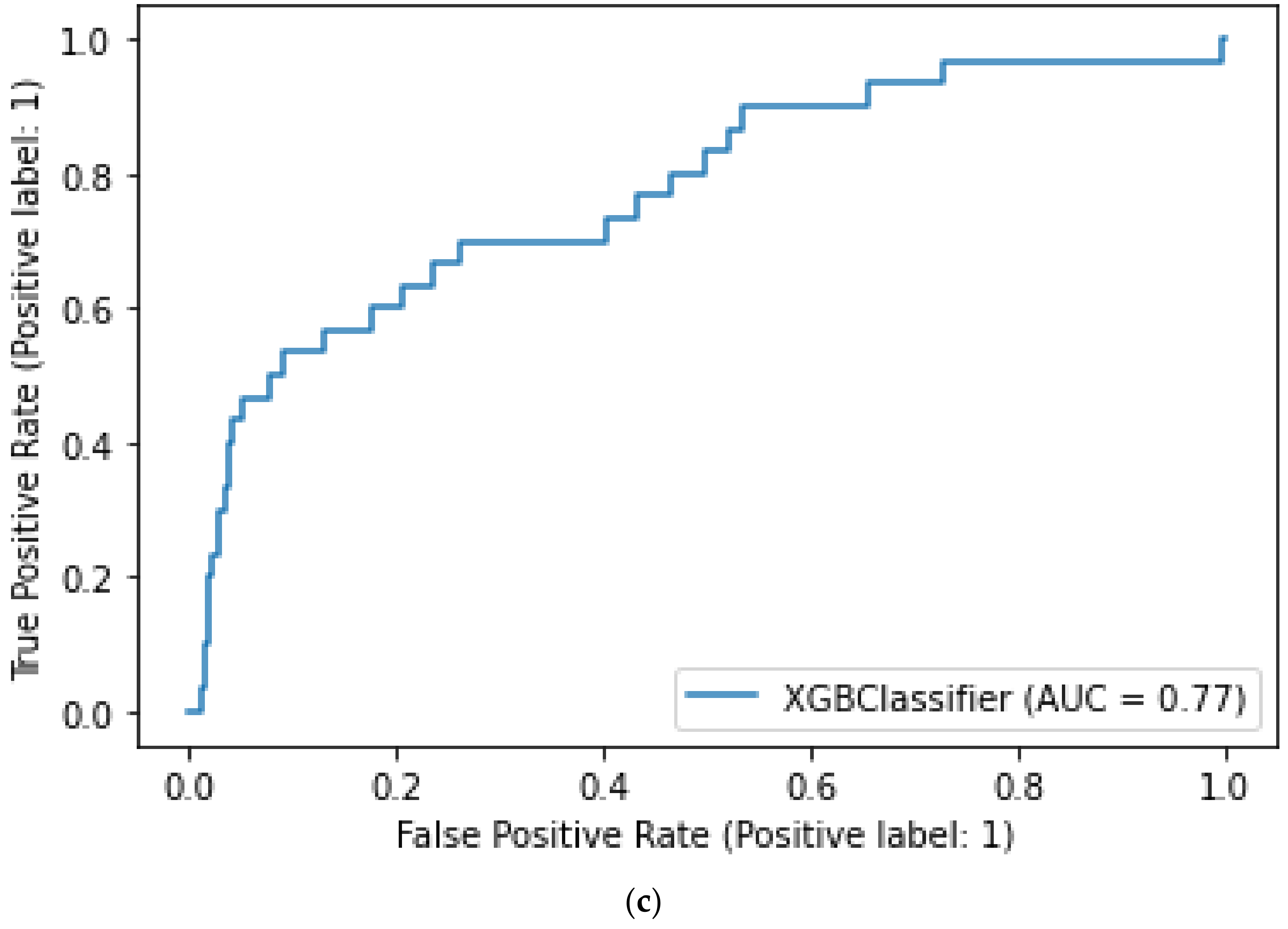 Ijerph 18 09739 g004b