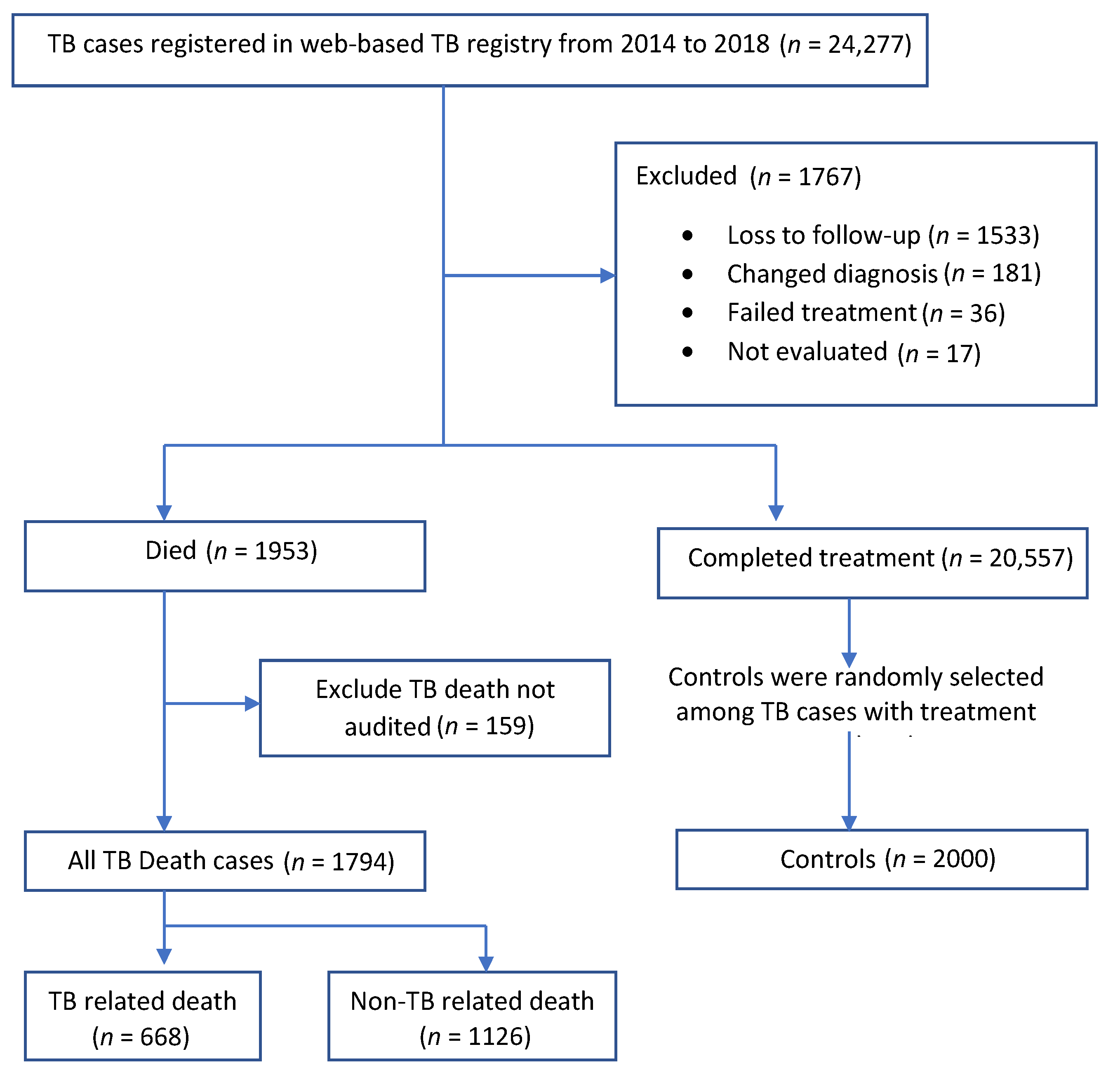 Ijerph 18 09740 g001 550