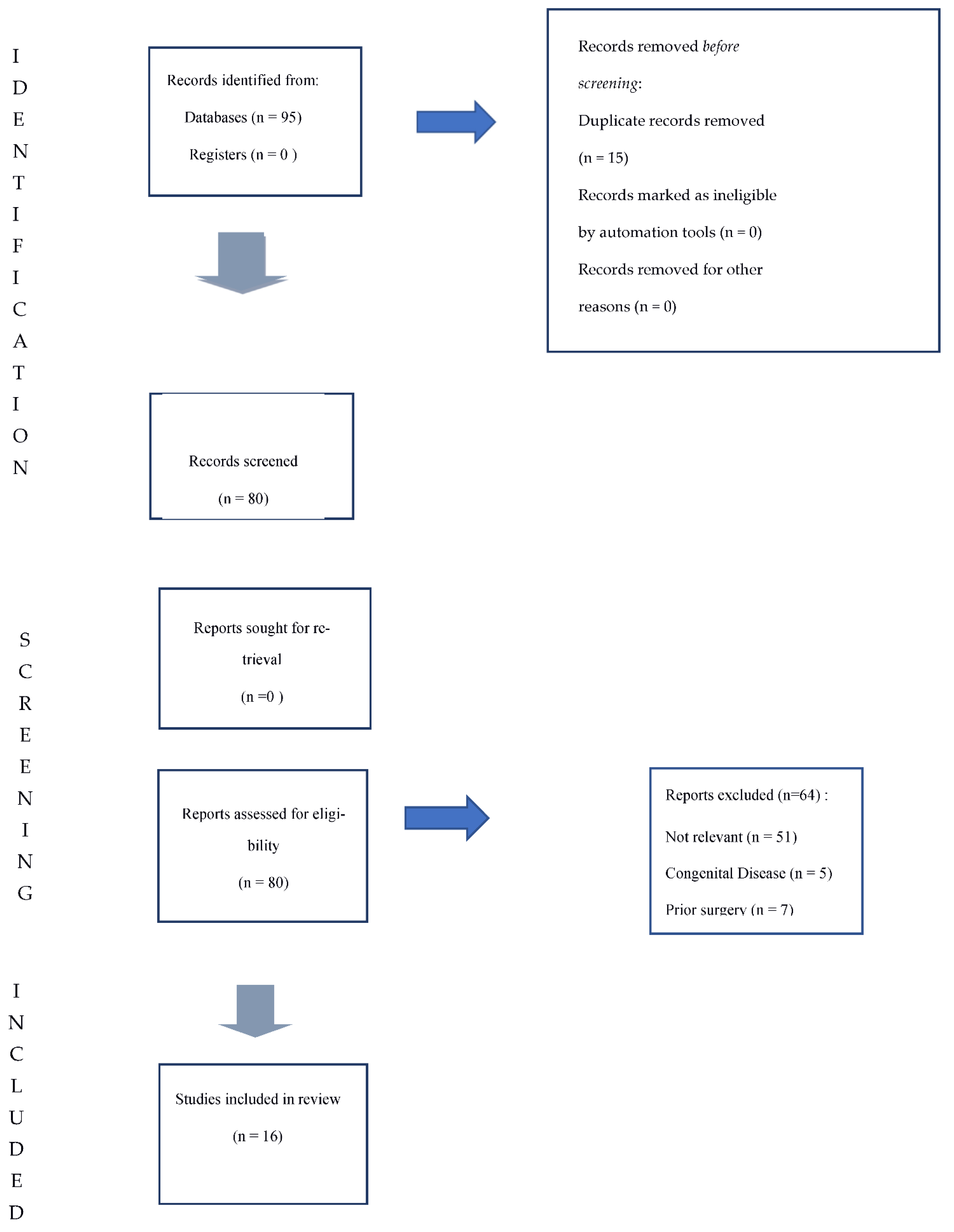 Ijerph 18 09746 g005 Ijerph 18 09746 g005