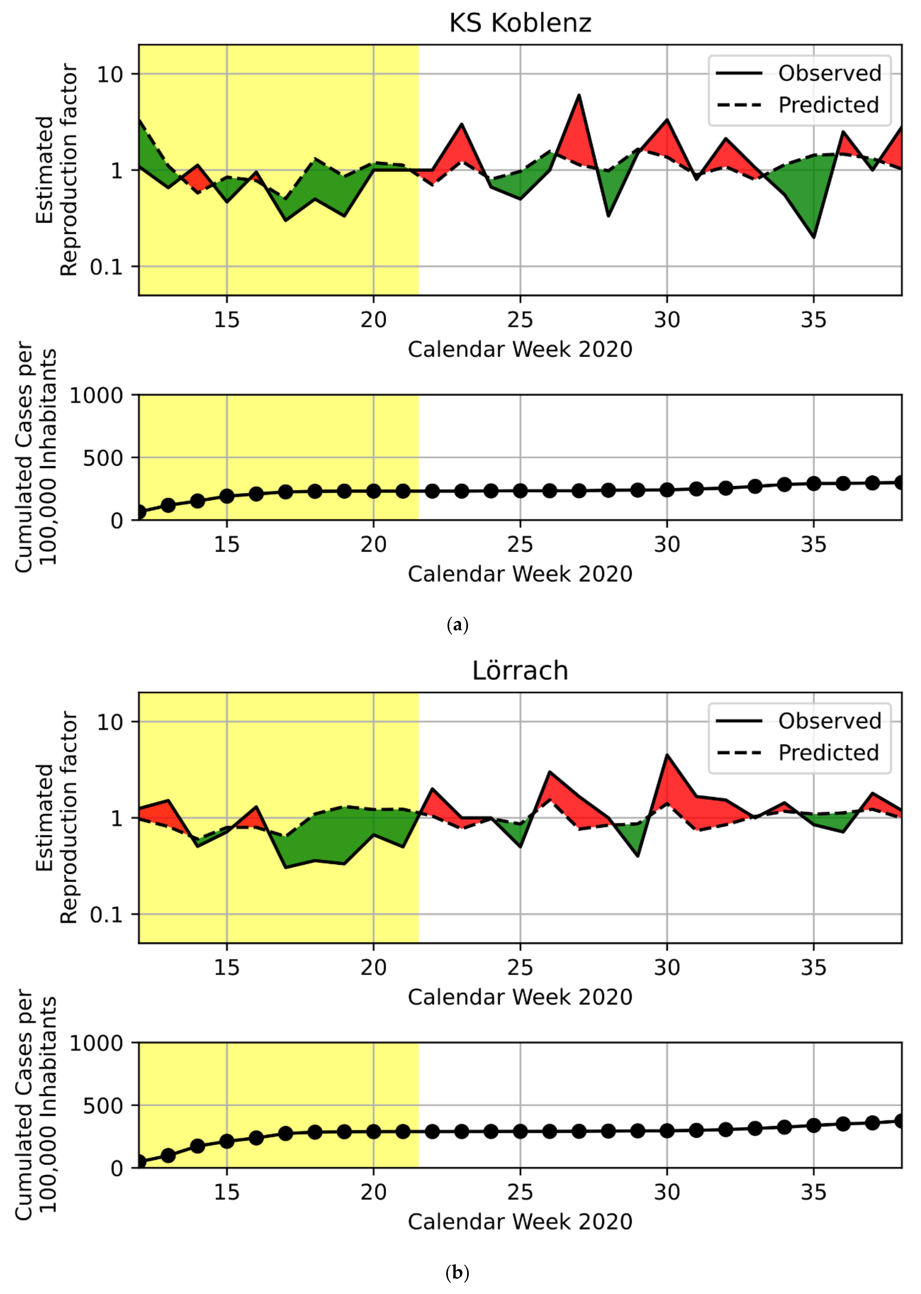 Ijerph 18 09765 g001a 550