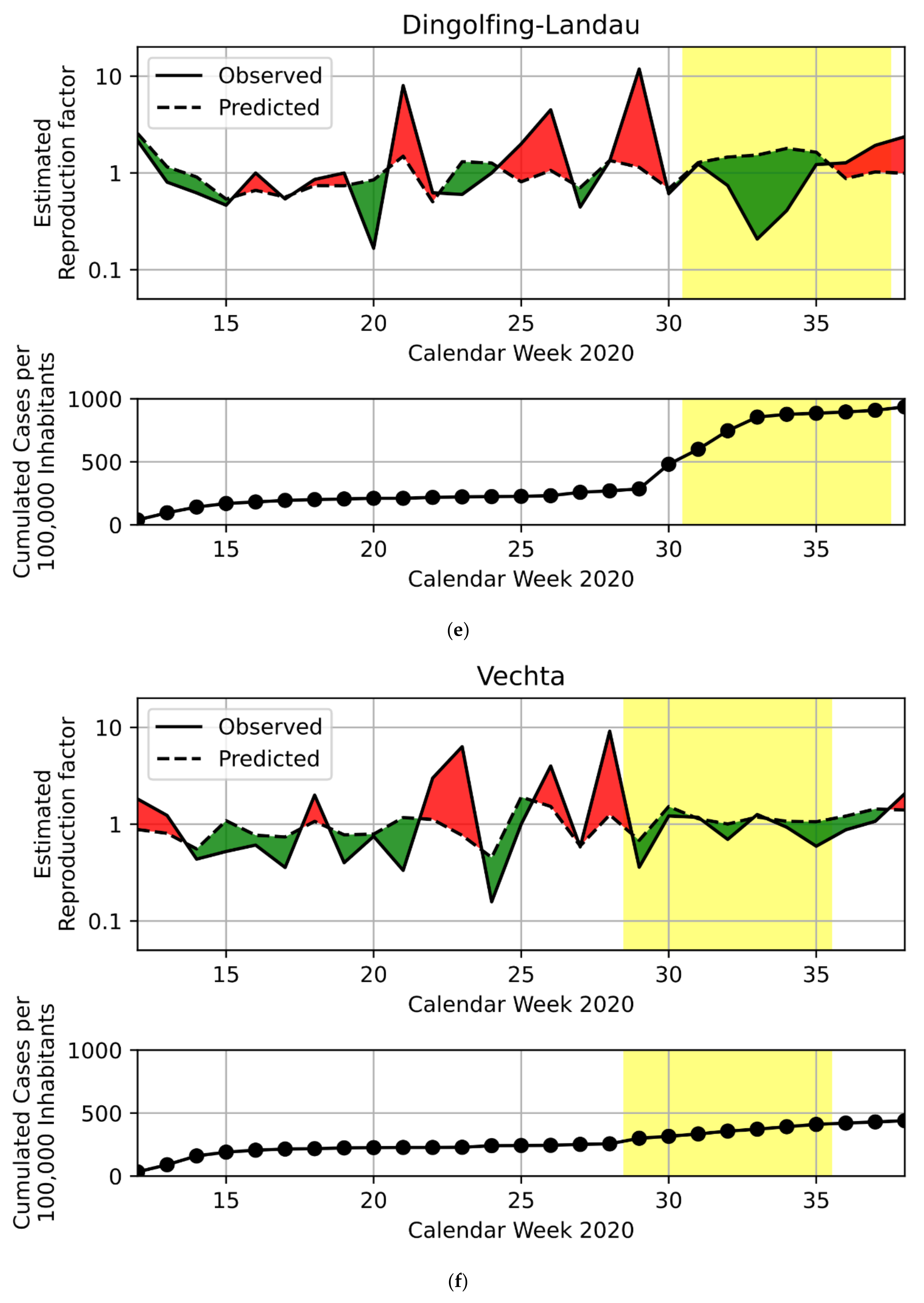 Ijerph 18 09765 g001c 550