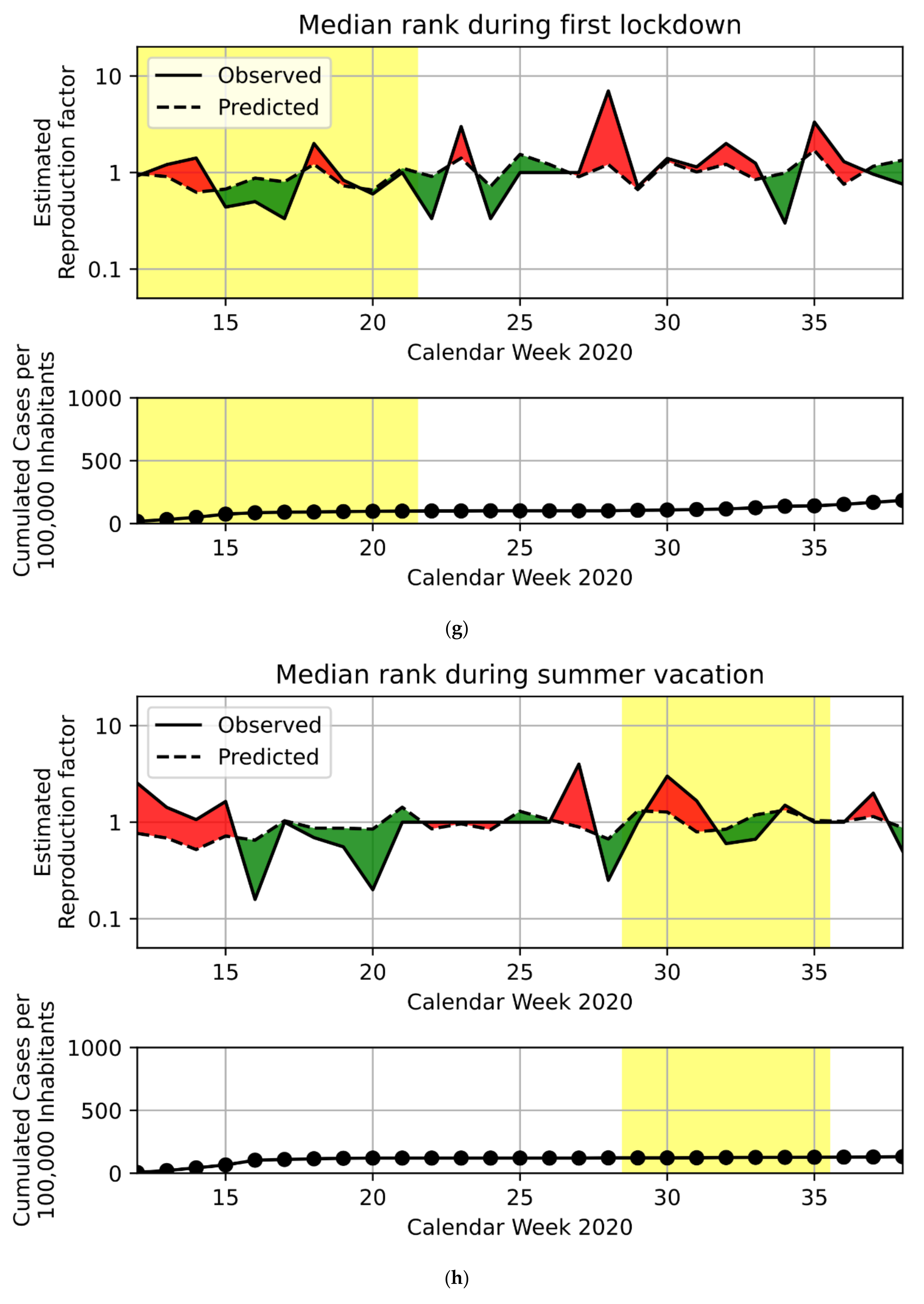 Ijerph 18 09765 g001d 550