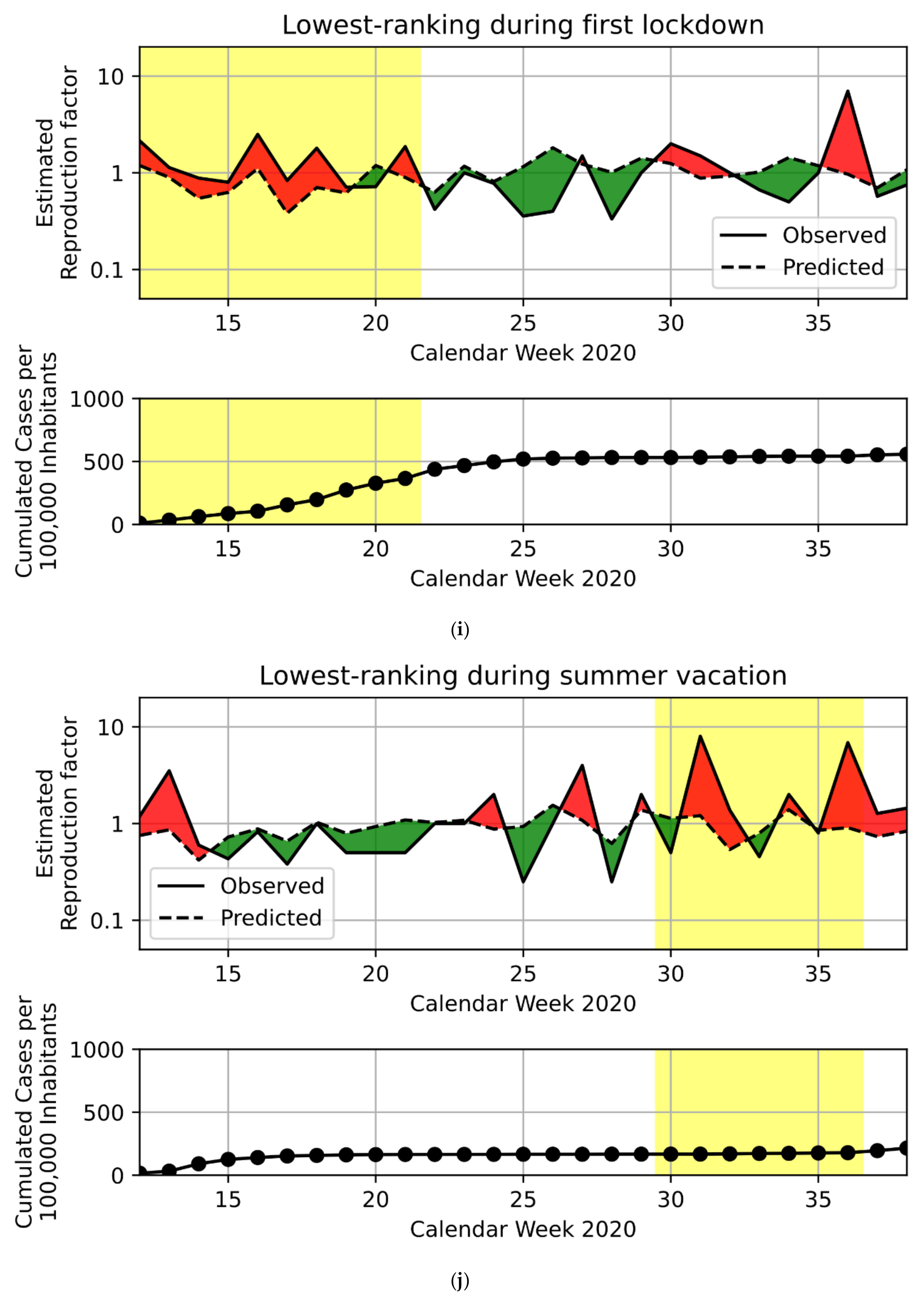 Ijerph 18 09765 g001e 550