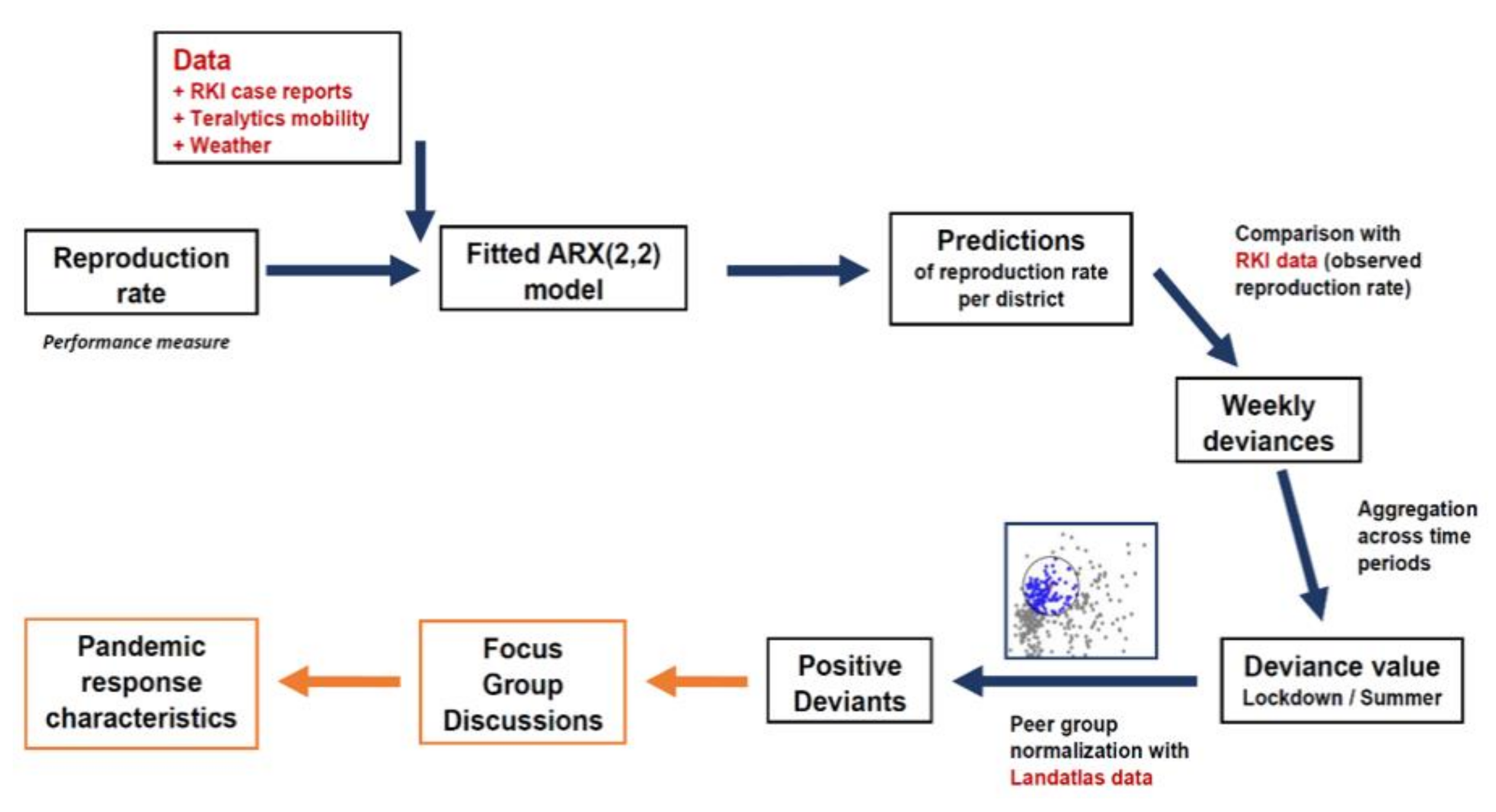 Ijerph 18 09765 g0a1 550