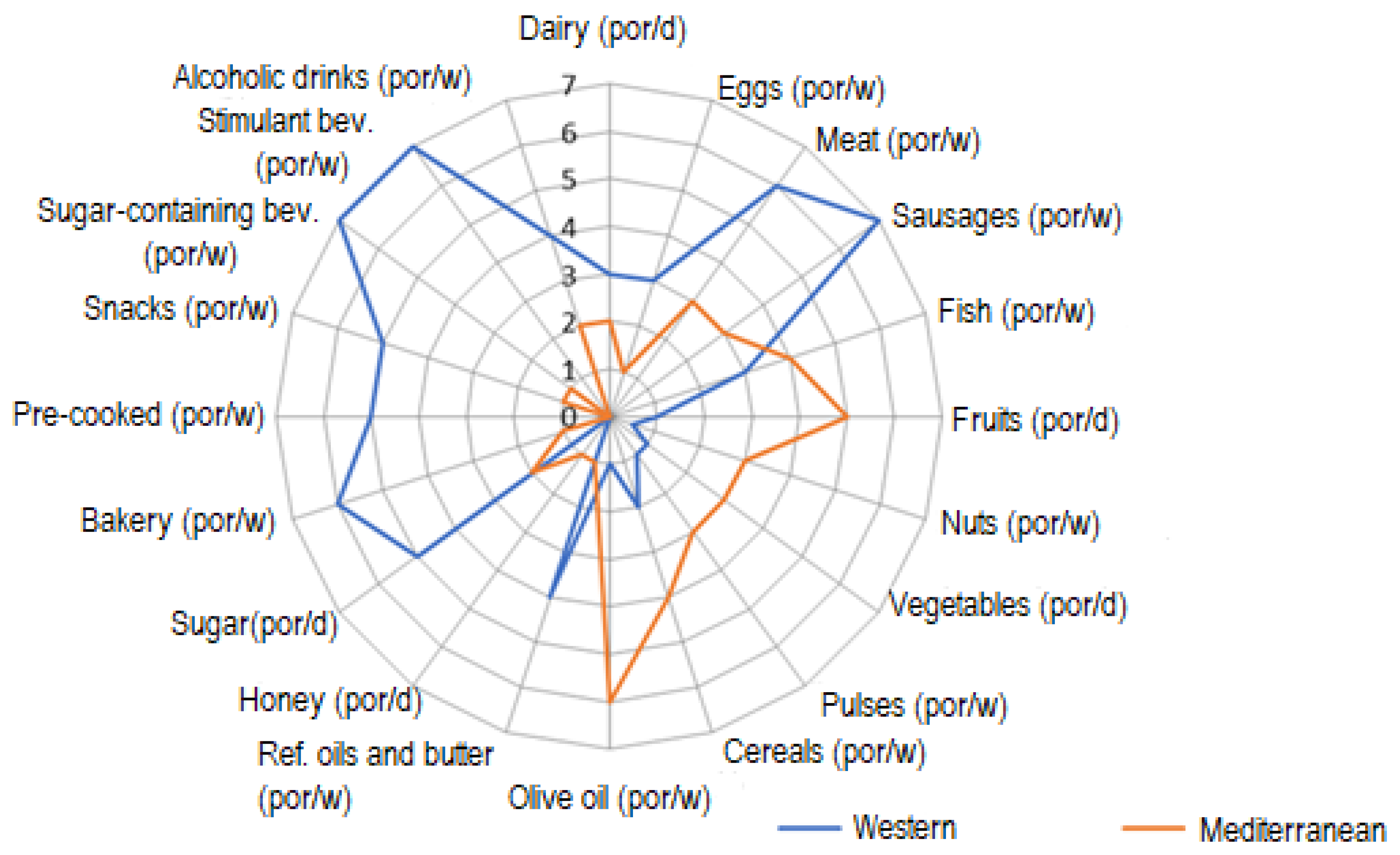 Ijerph 18 09777 g001 Ijerph 18 09777 g001