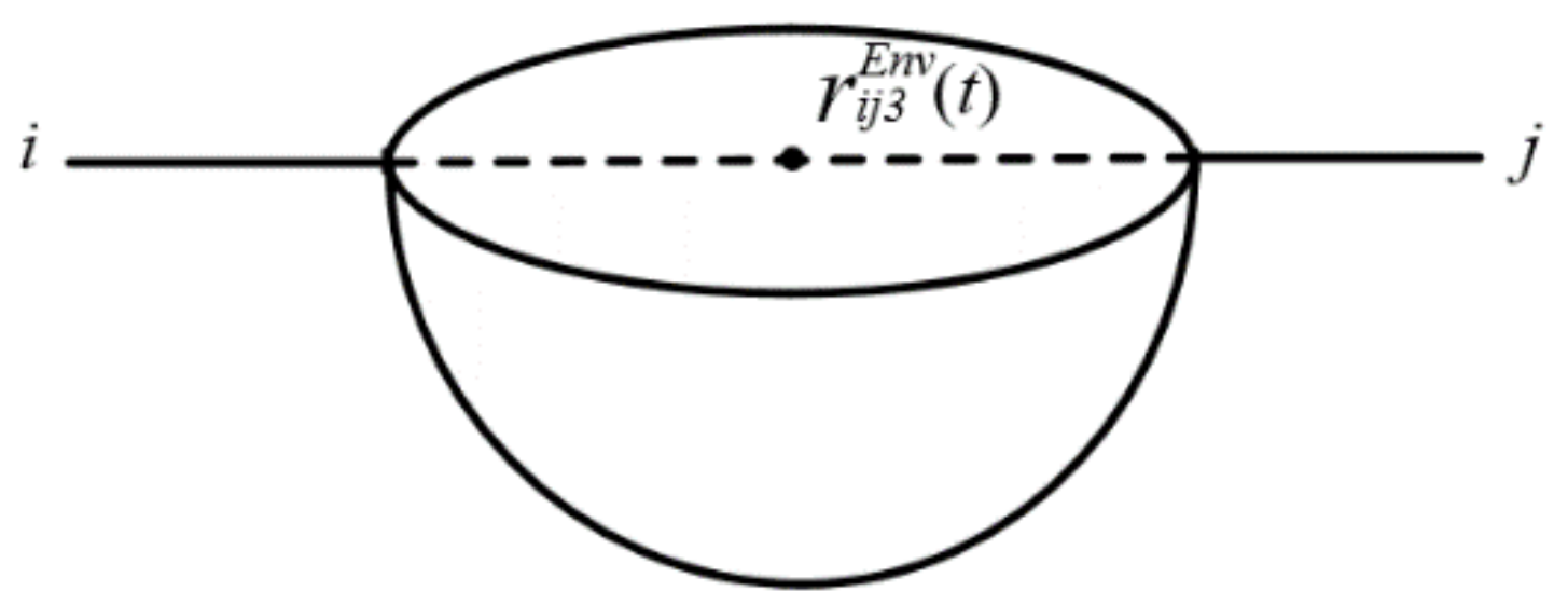 Ijerph 18 09780 g003 550