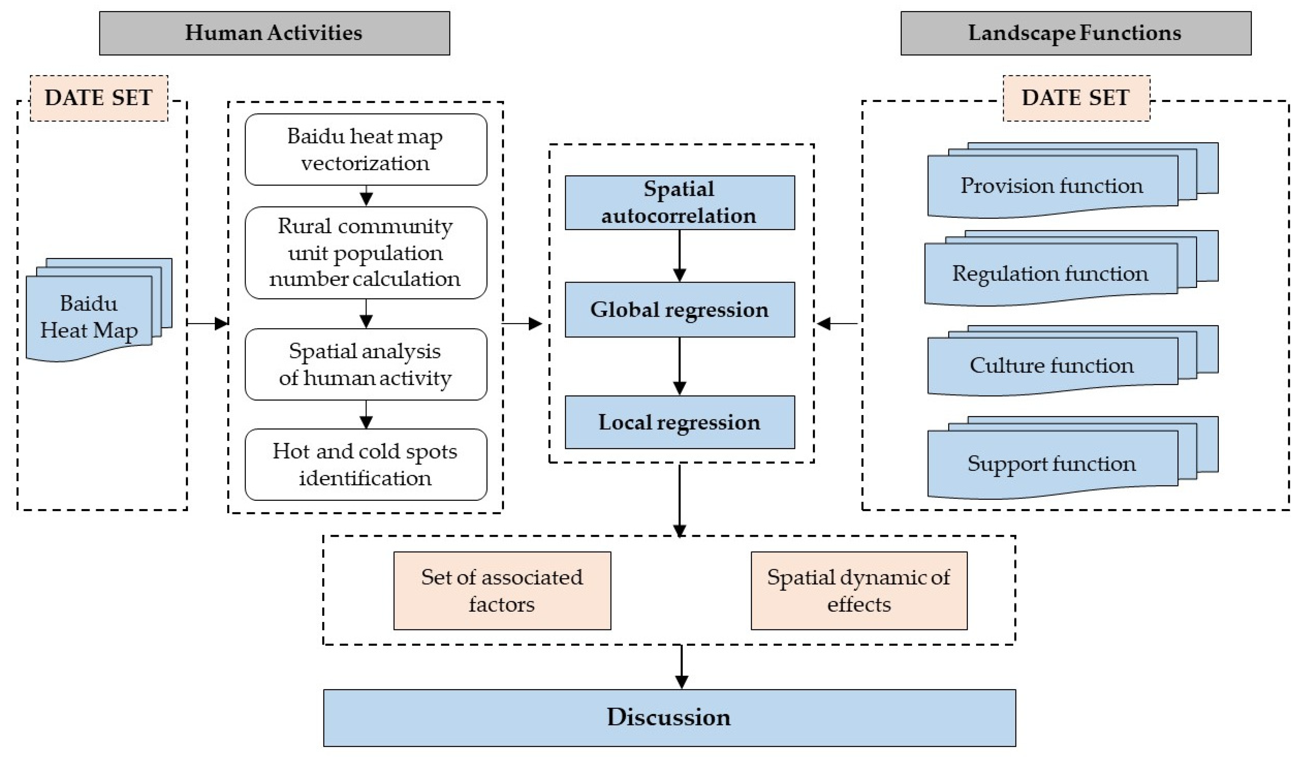 Ijerph 18 09782 g004