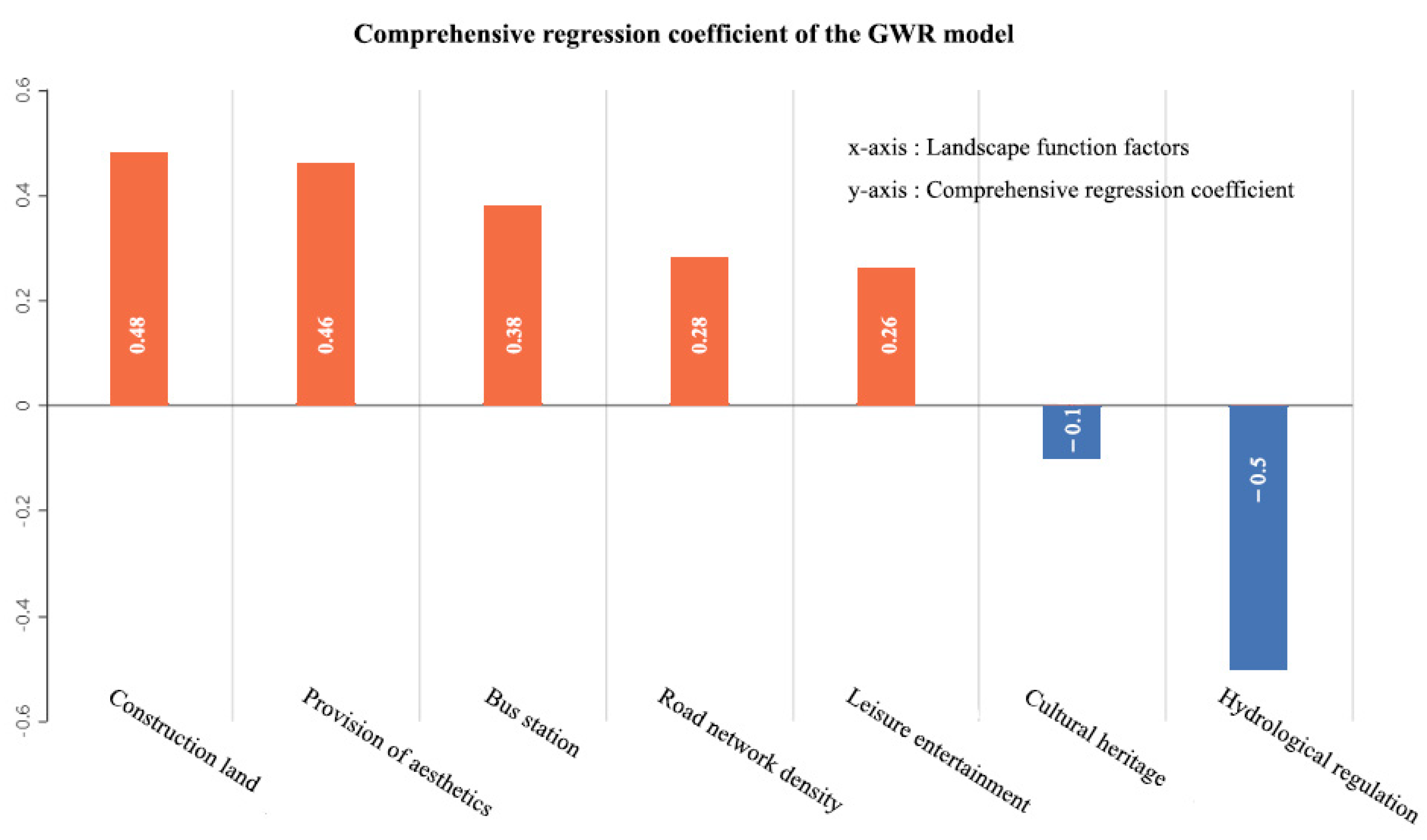 Ijerph 18 09782 g006