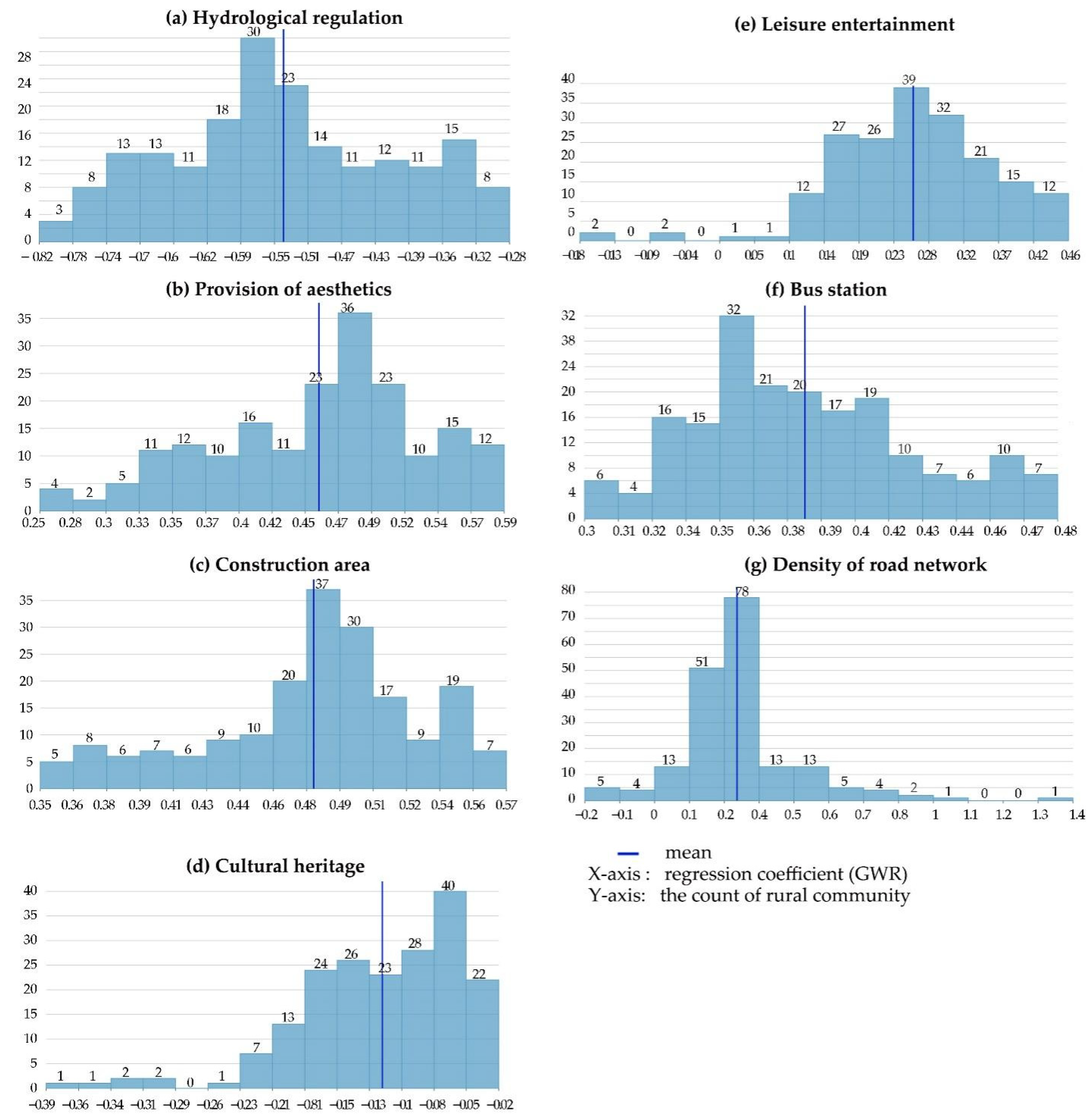 Ijerph 18 09782 g008