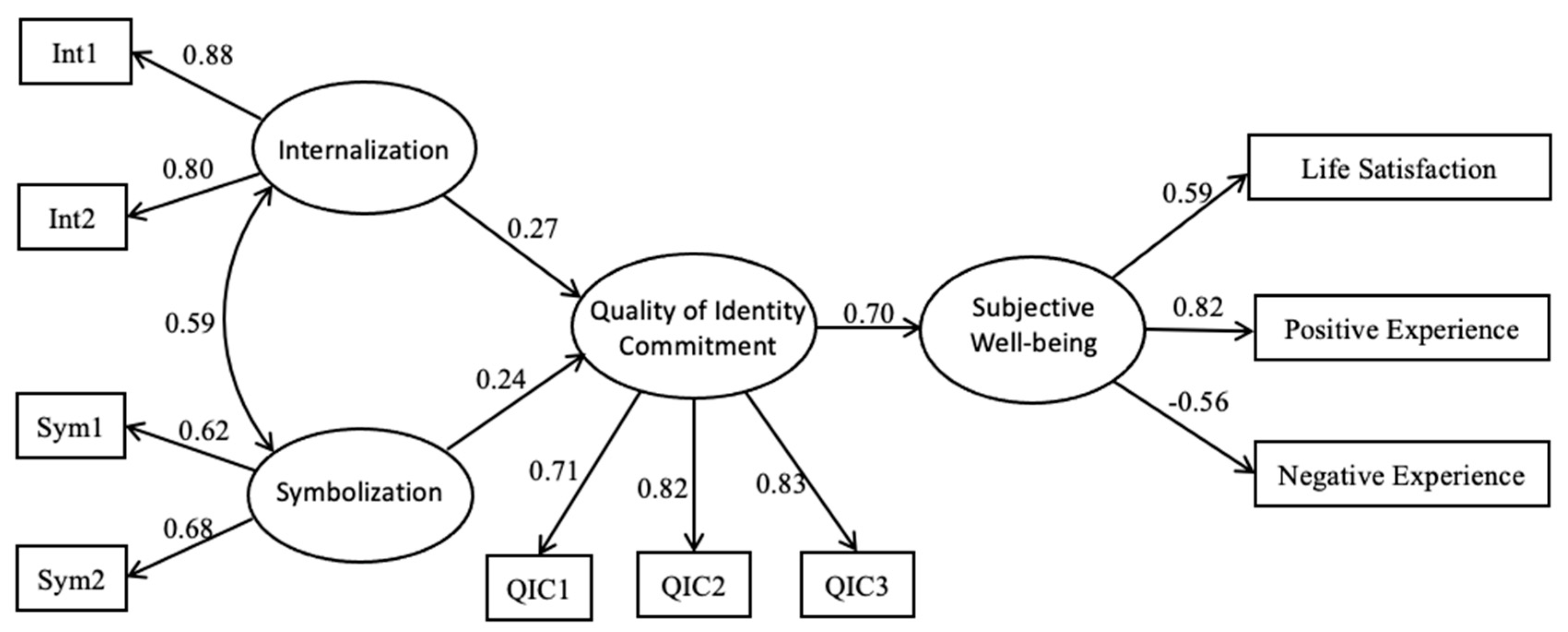 Ijerph 18 09795 g002 550