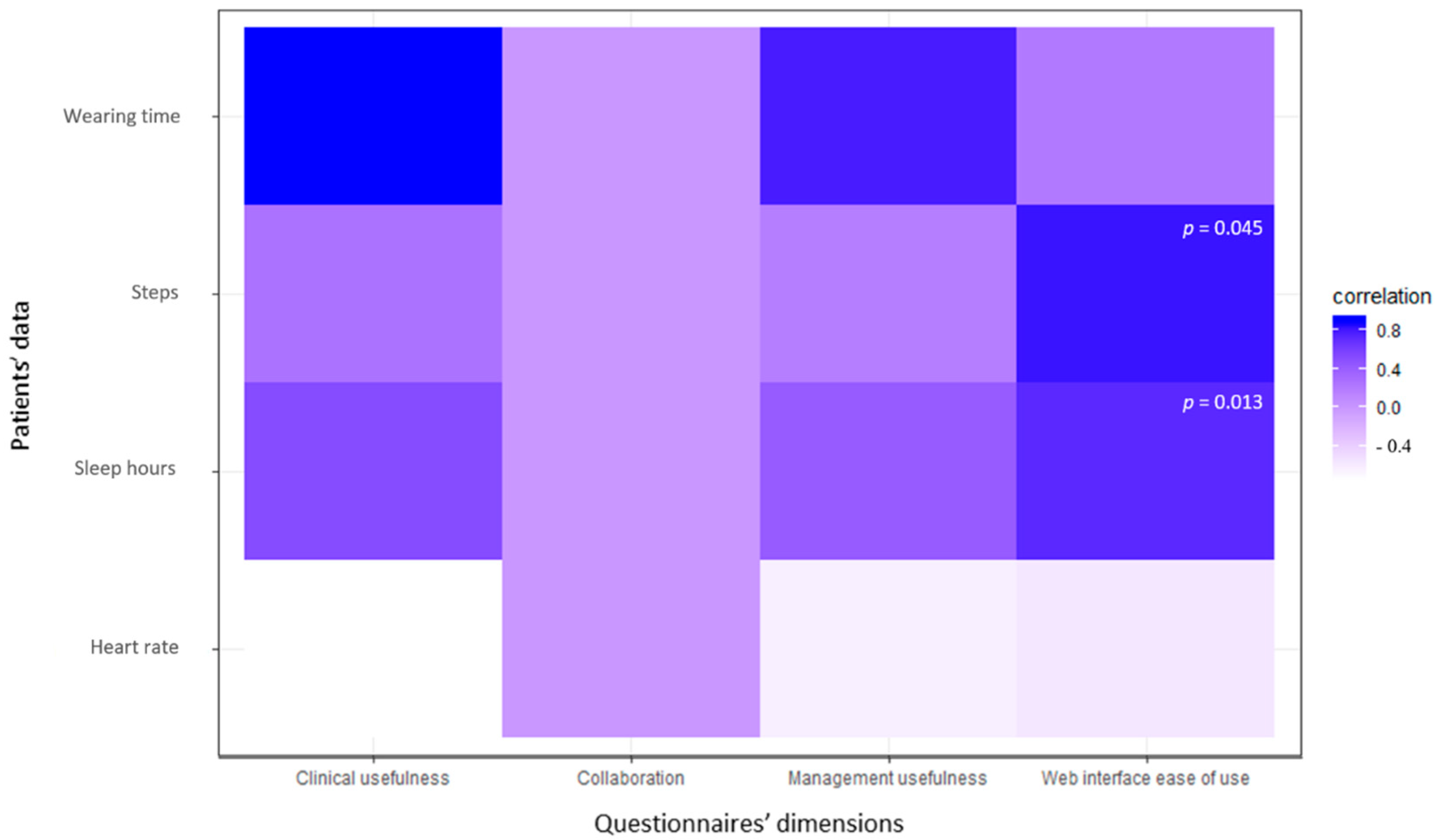 Ijerph 18 09806 g002 550