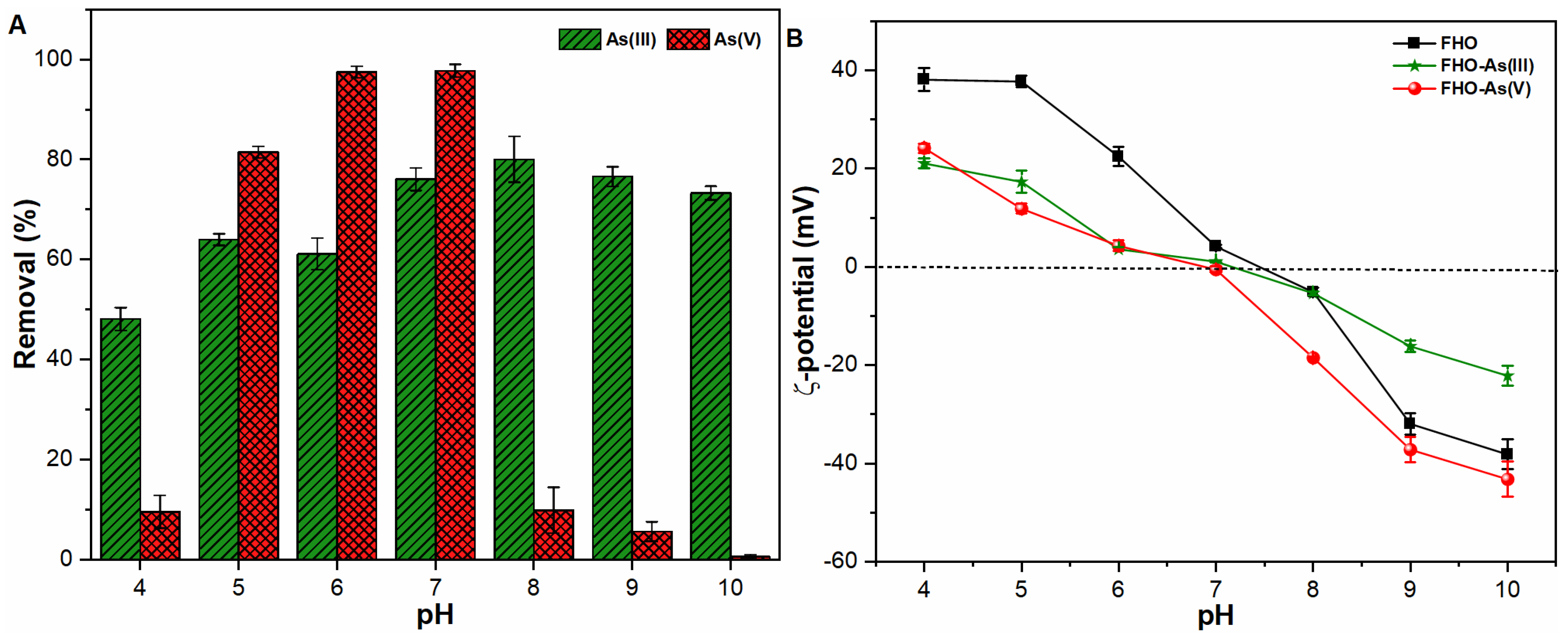 Ijerph 18 09812 g001