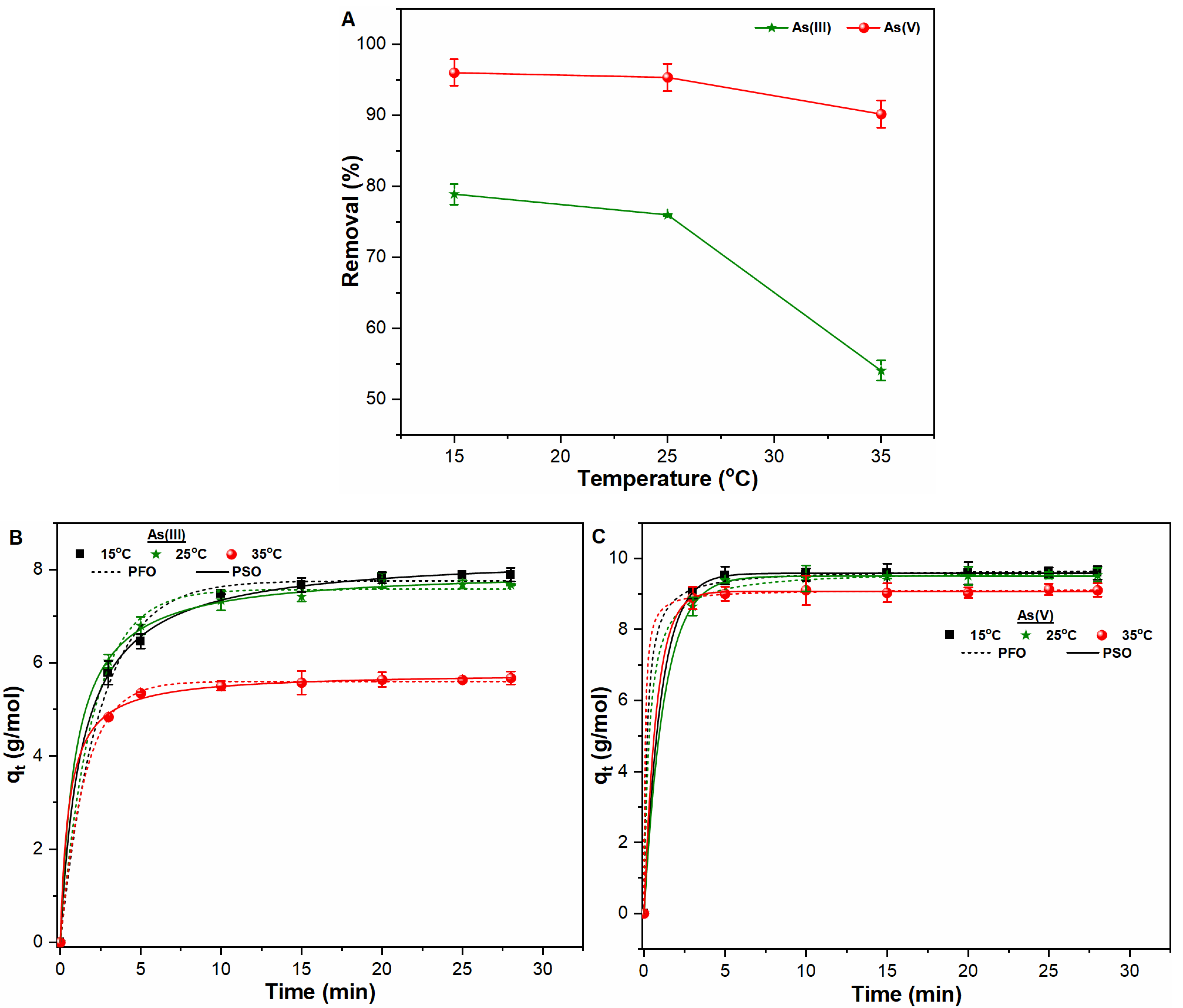 Ijerph 18 09812 g002