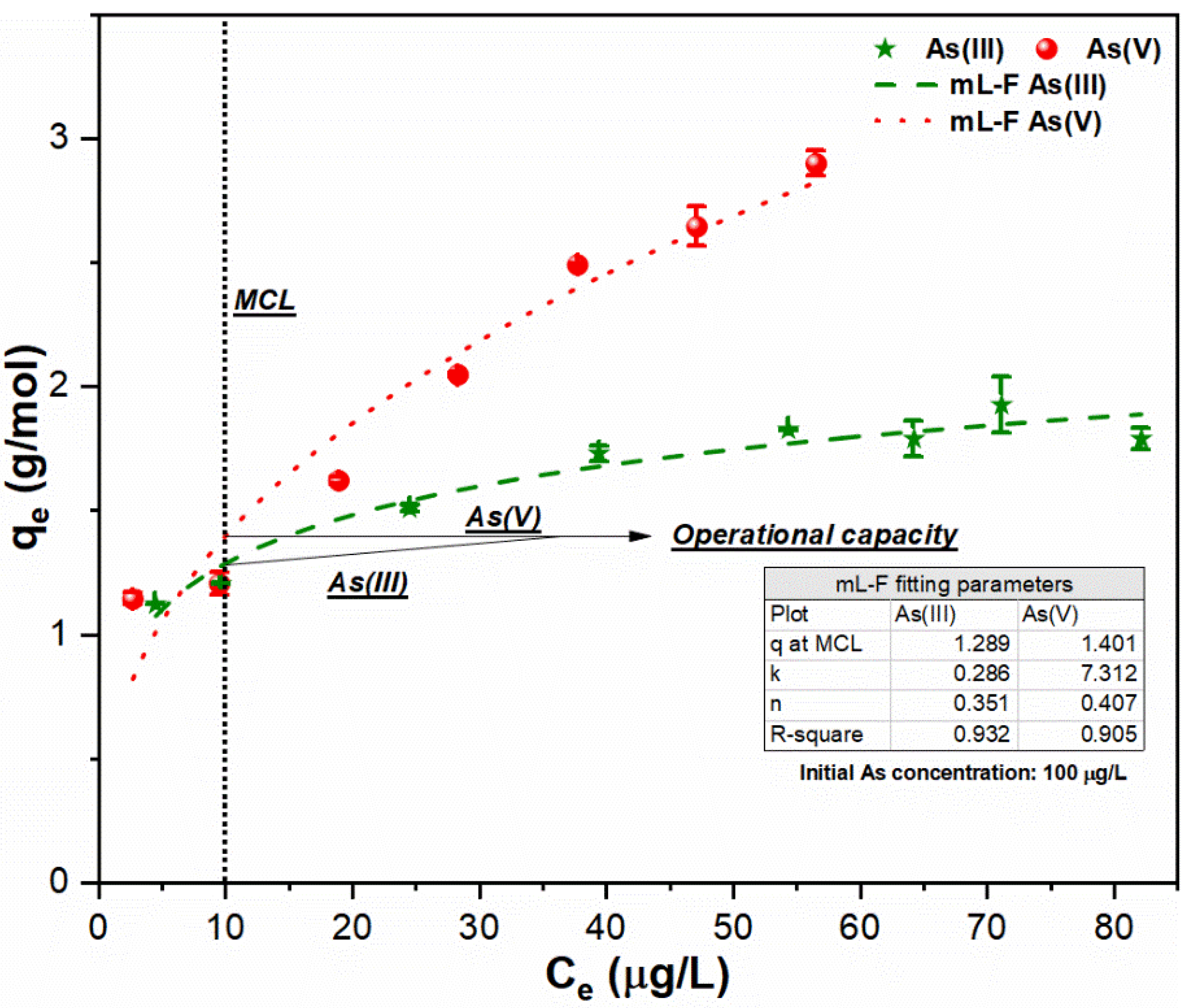 Ijerph 18 09812 g003