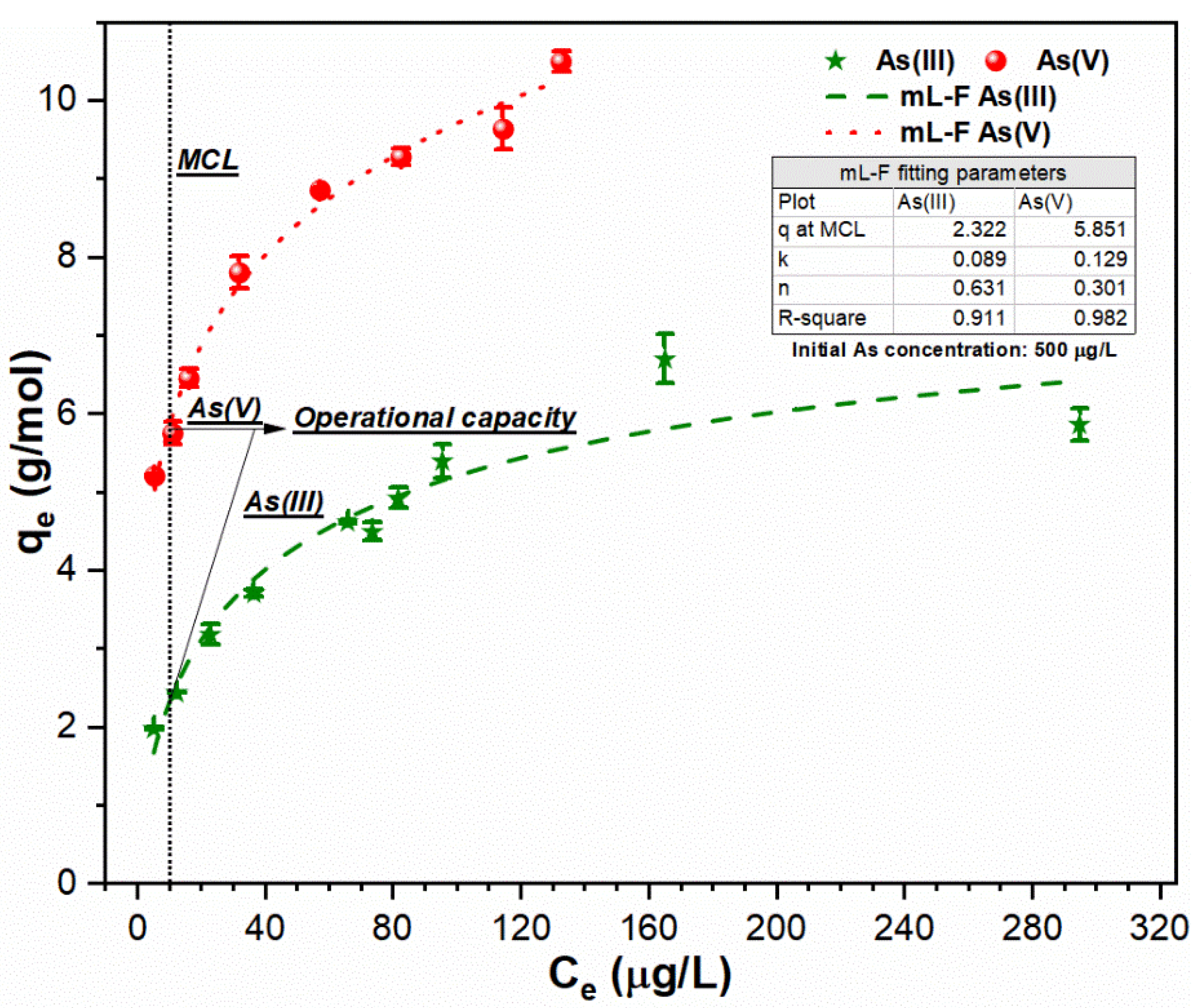 Ijerph 18 09812 g004