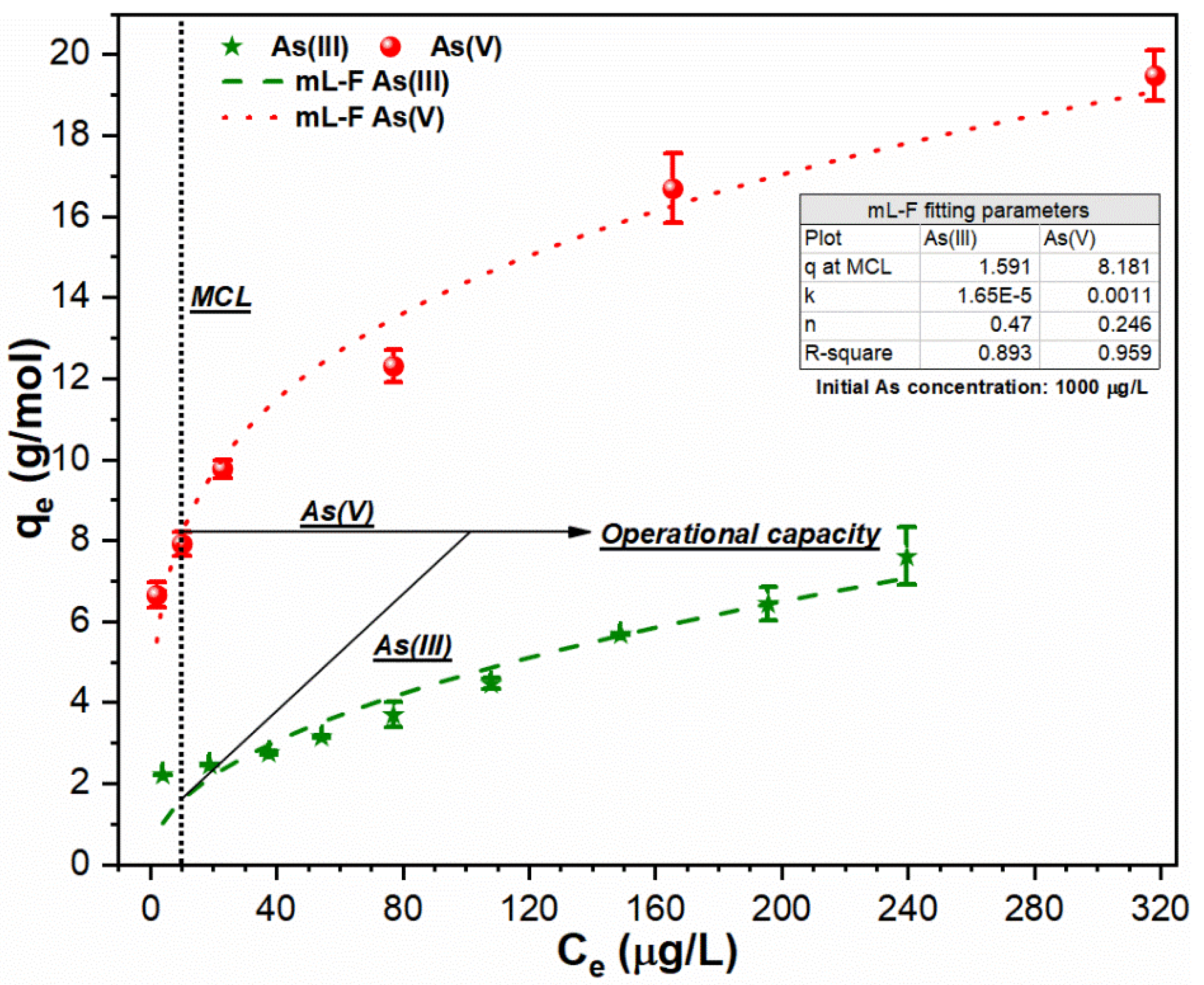 Ijerph 18 09812 g005