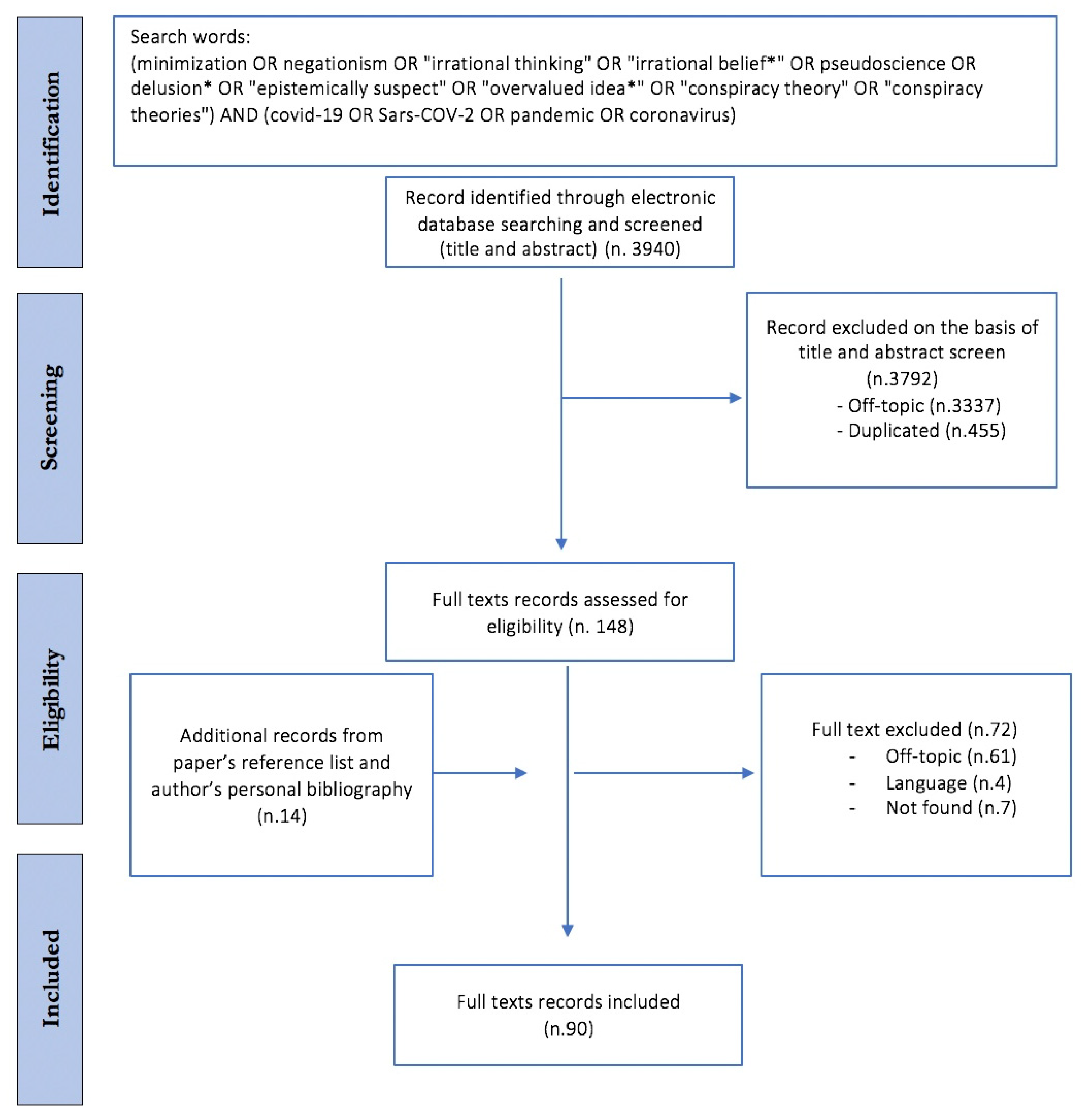 Ijerph 18 09839 g001 550