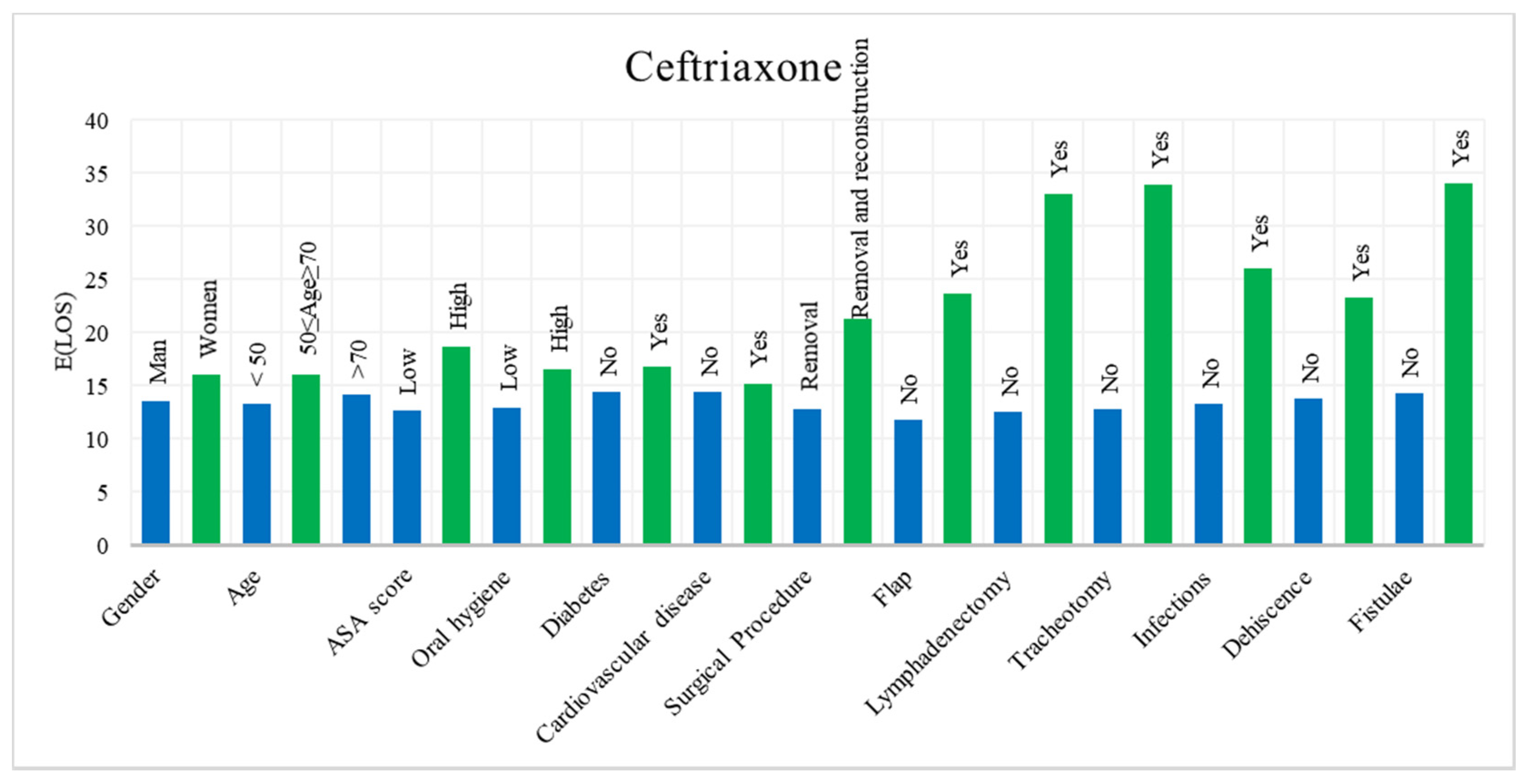 Ijerph 18 09846 g002 550
