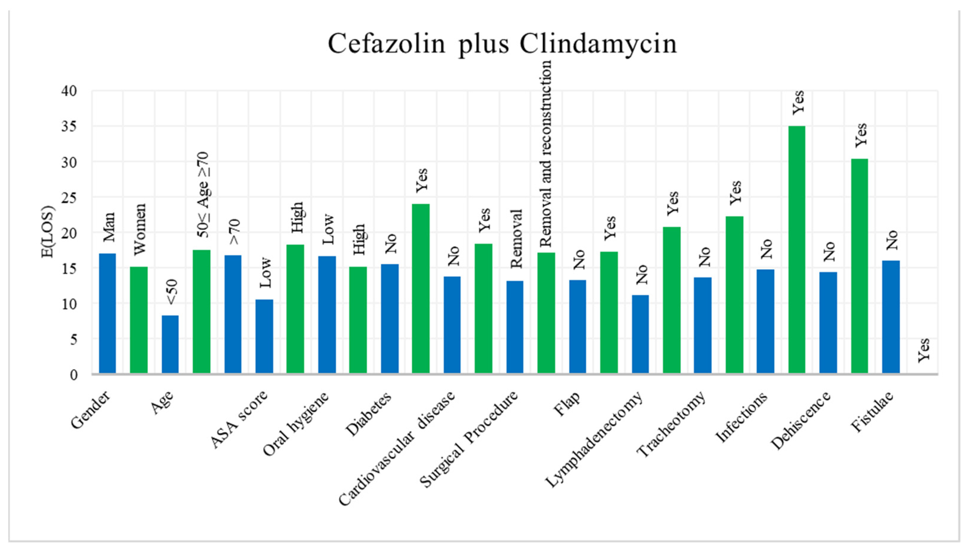 Ijerph 18 09846 g003 550