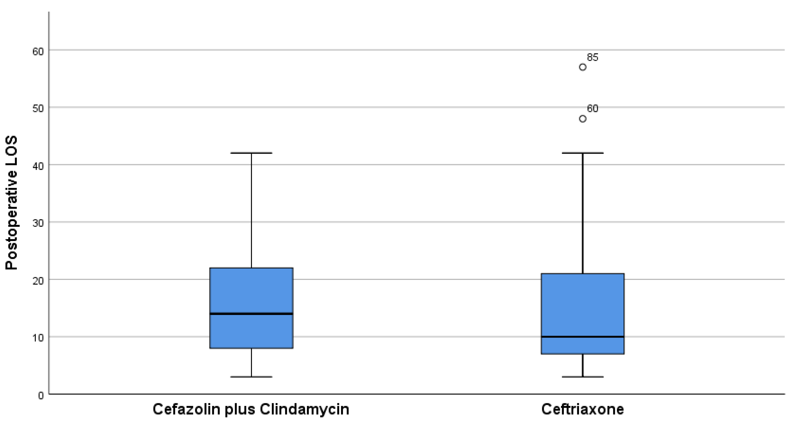 Ijerph 18 09846 g005 550