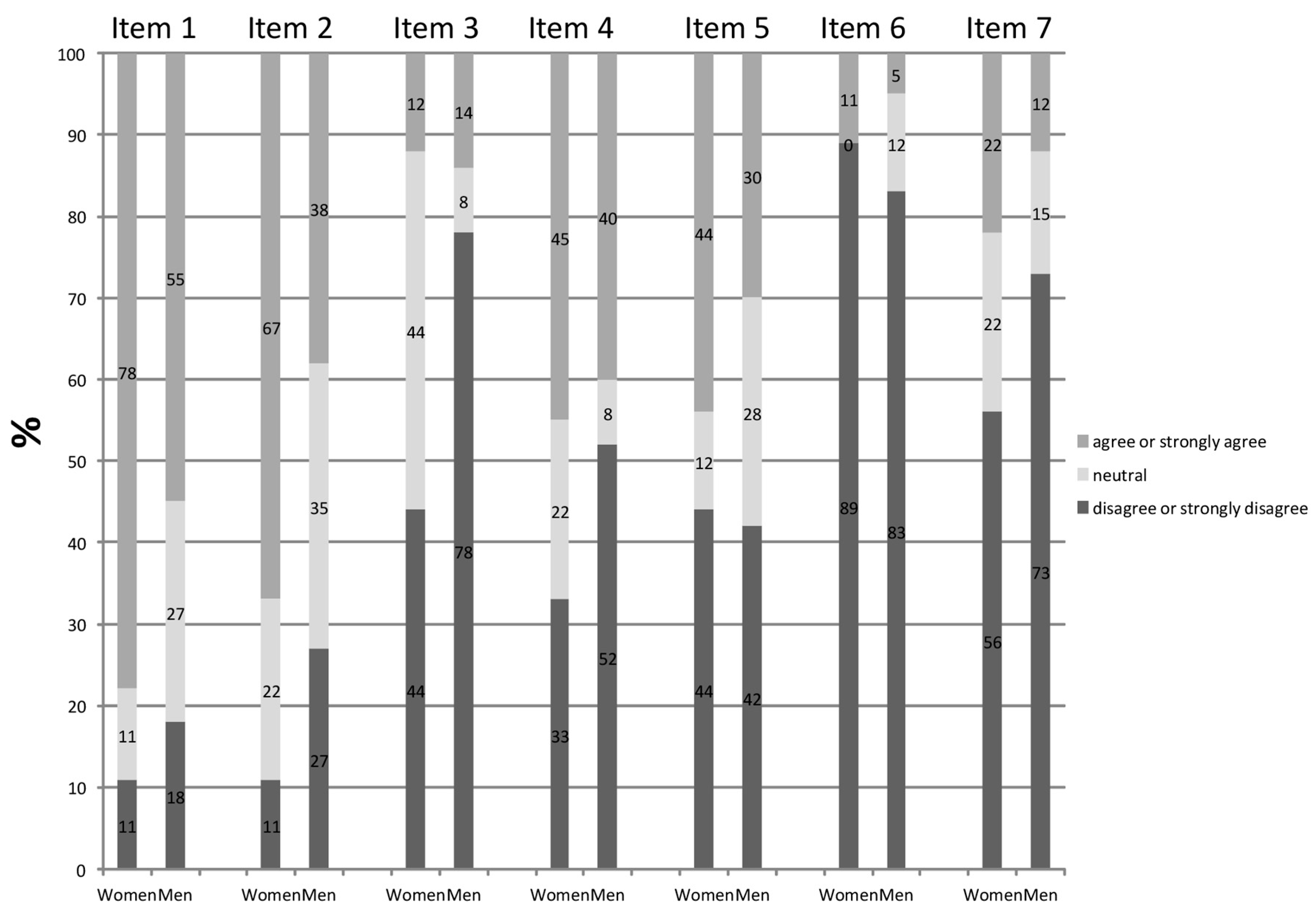 Ijerph 18 09847 g002