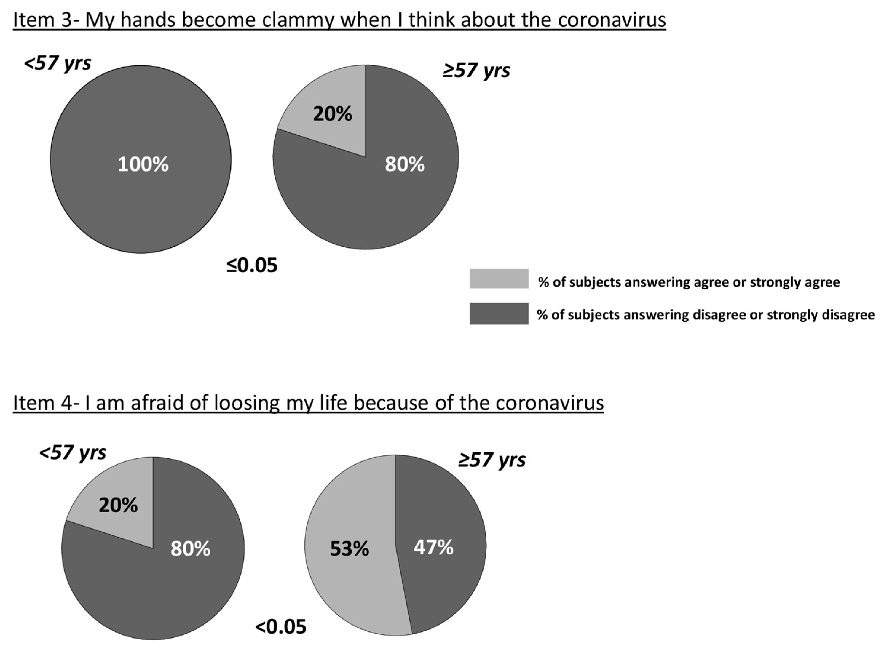 Ijerph 18 09847 g003