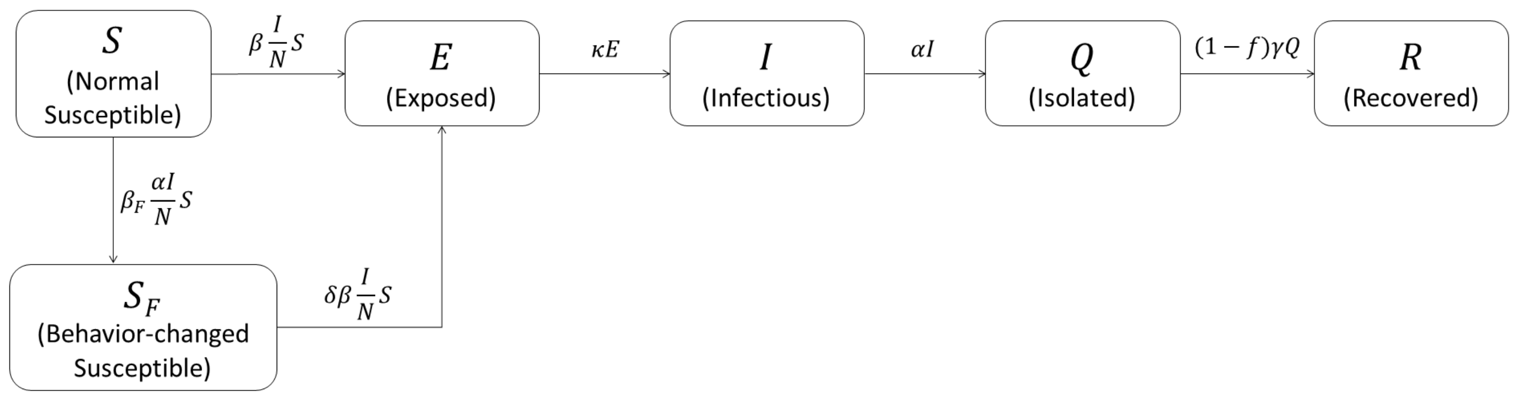 Ijerph 18 09855 g003