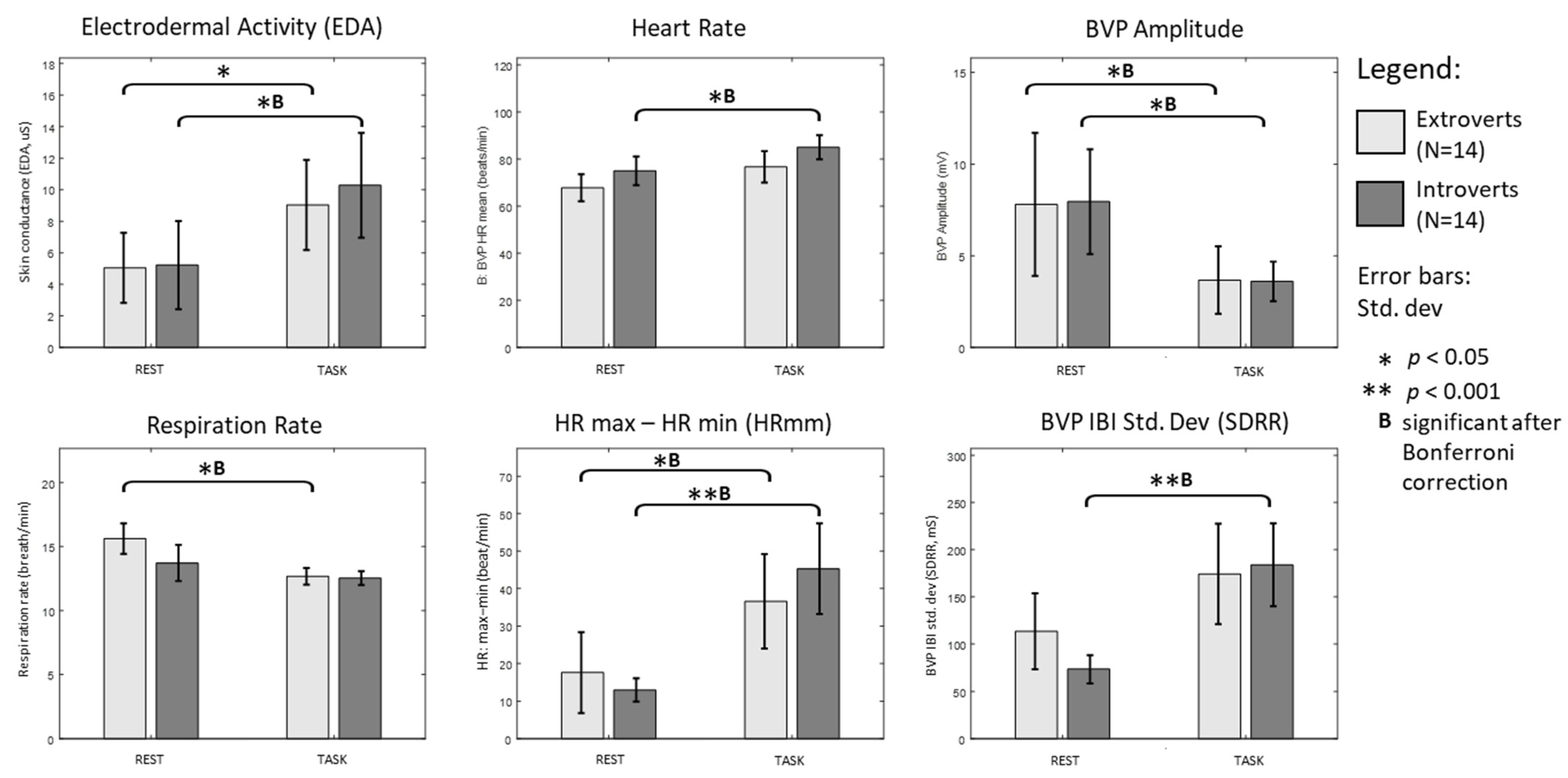 Ijerph 18 09858 g003 550