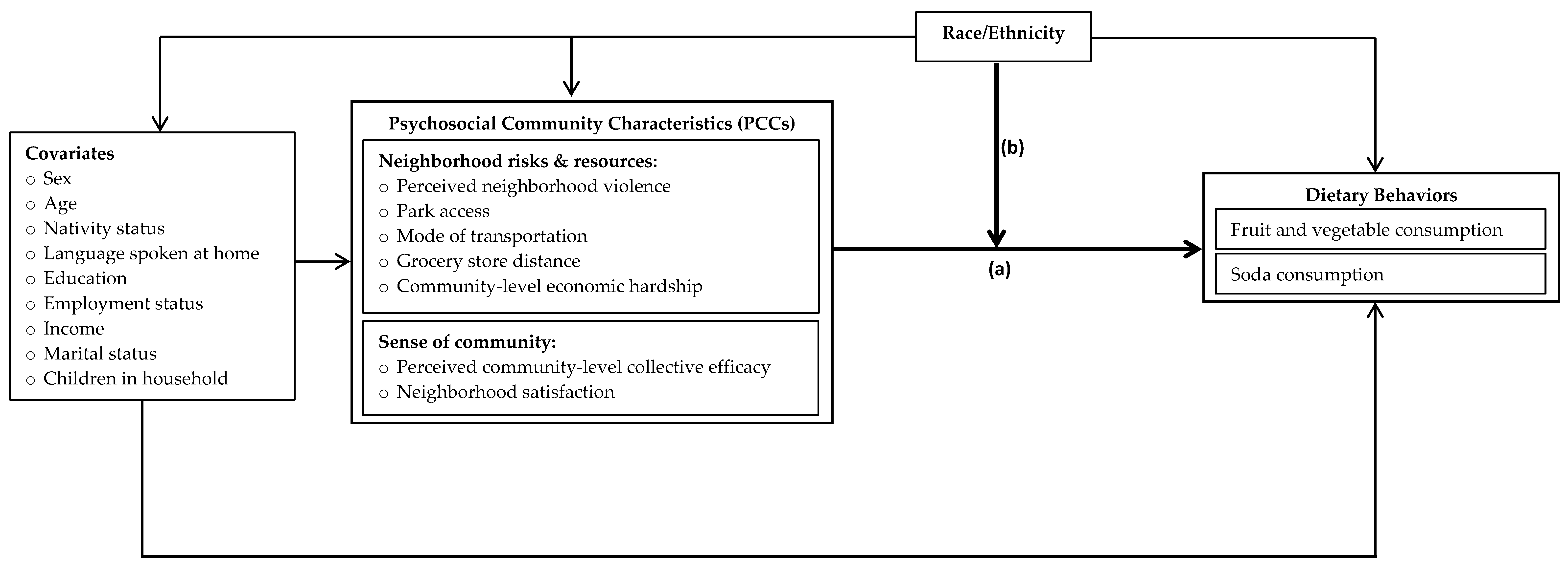 Ijerph 18 09868 g001