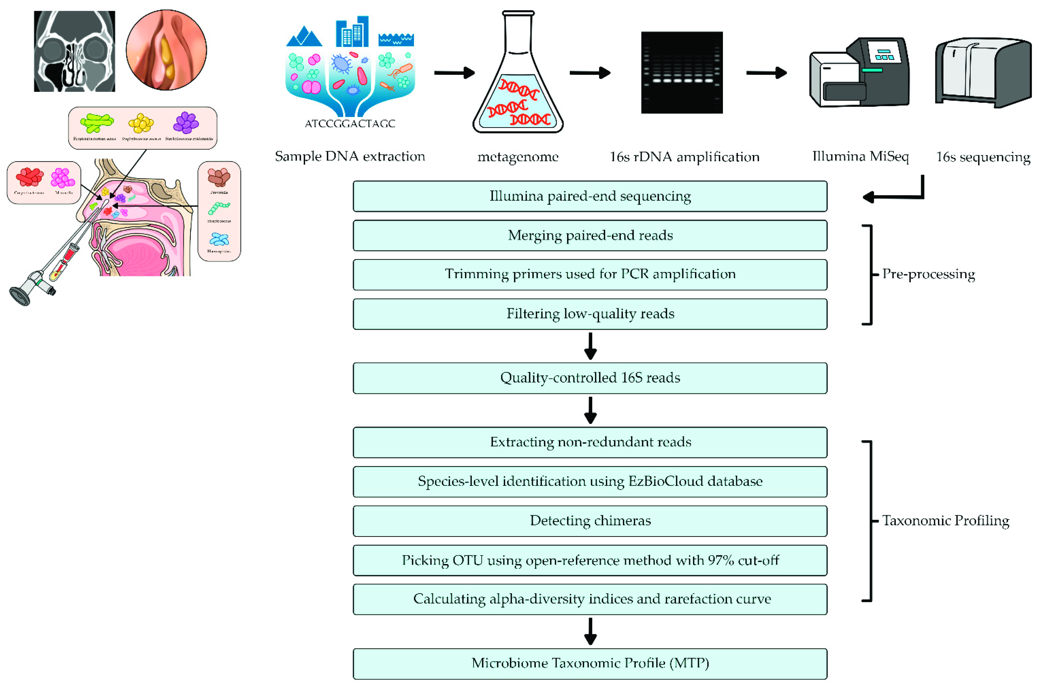 Ijerph 18 09878 g002 550