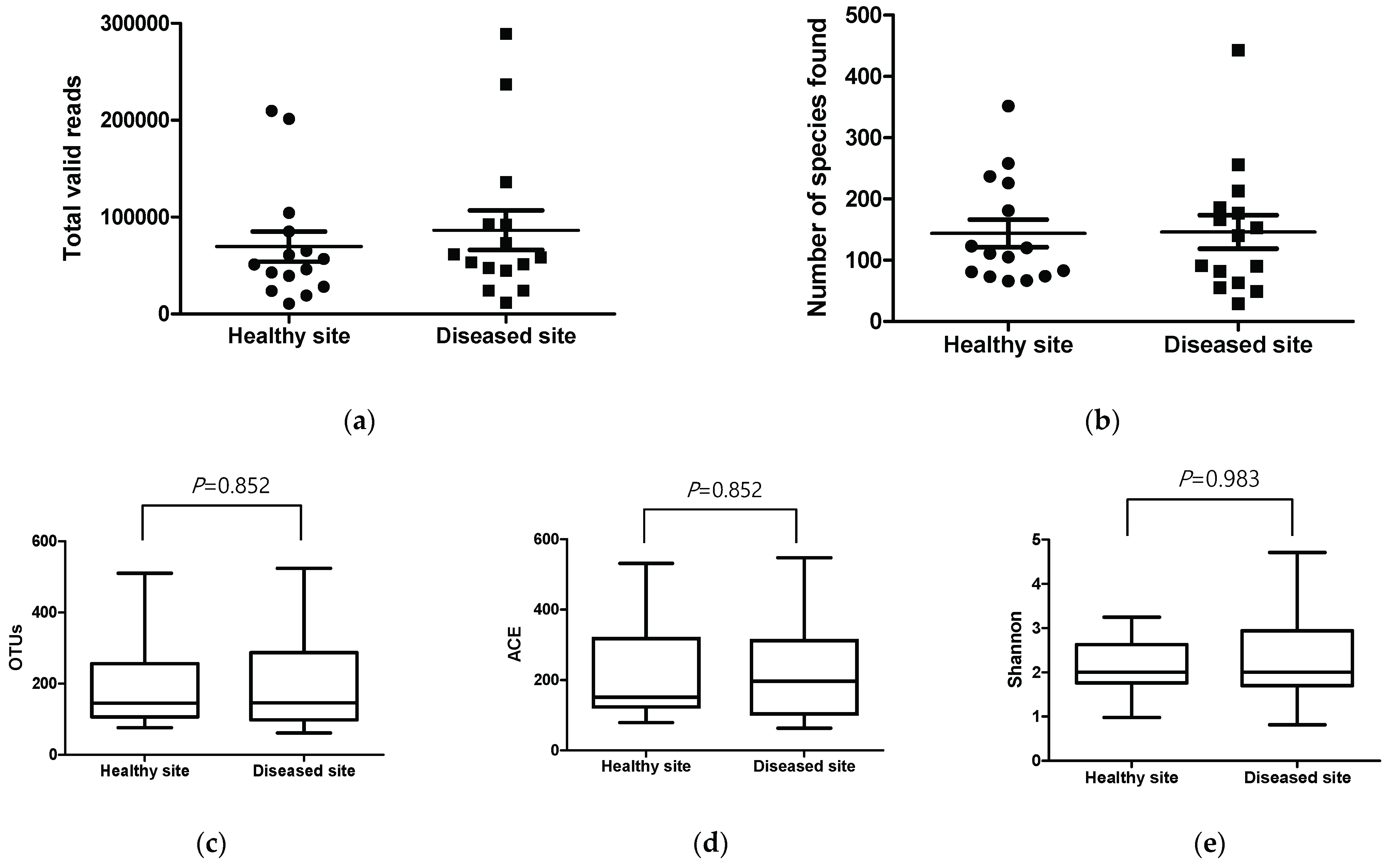 Ijerph 18 09878 g003 550