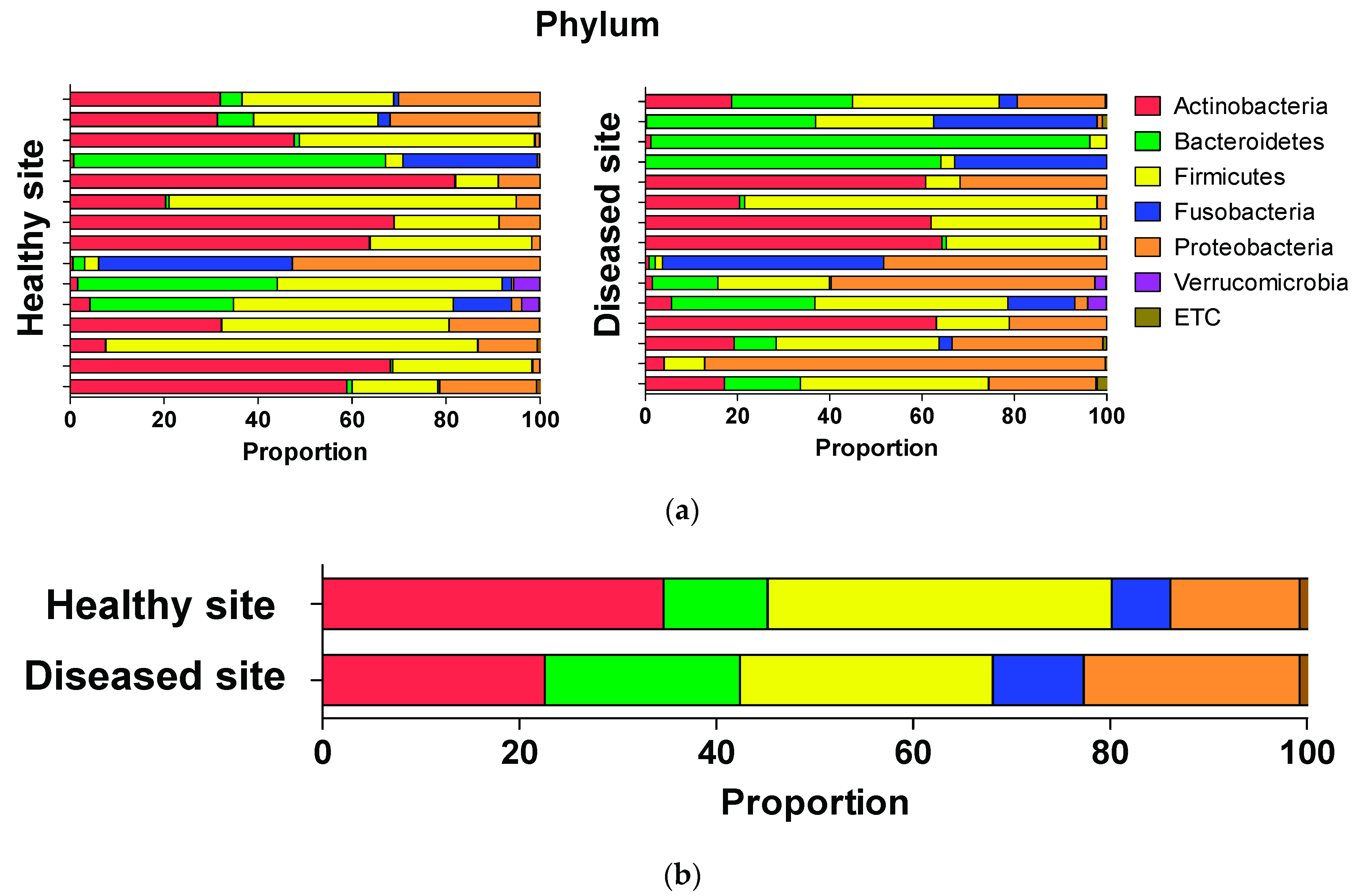 Ijerph 18 09878 g004 550