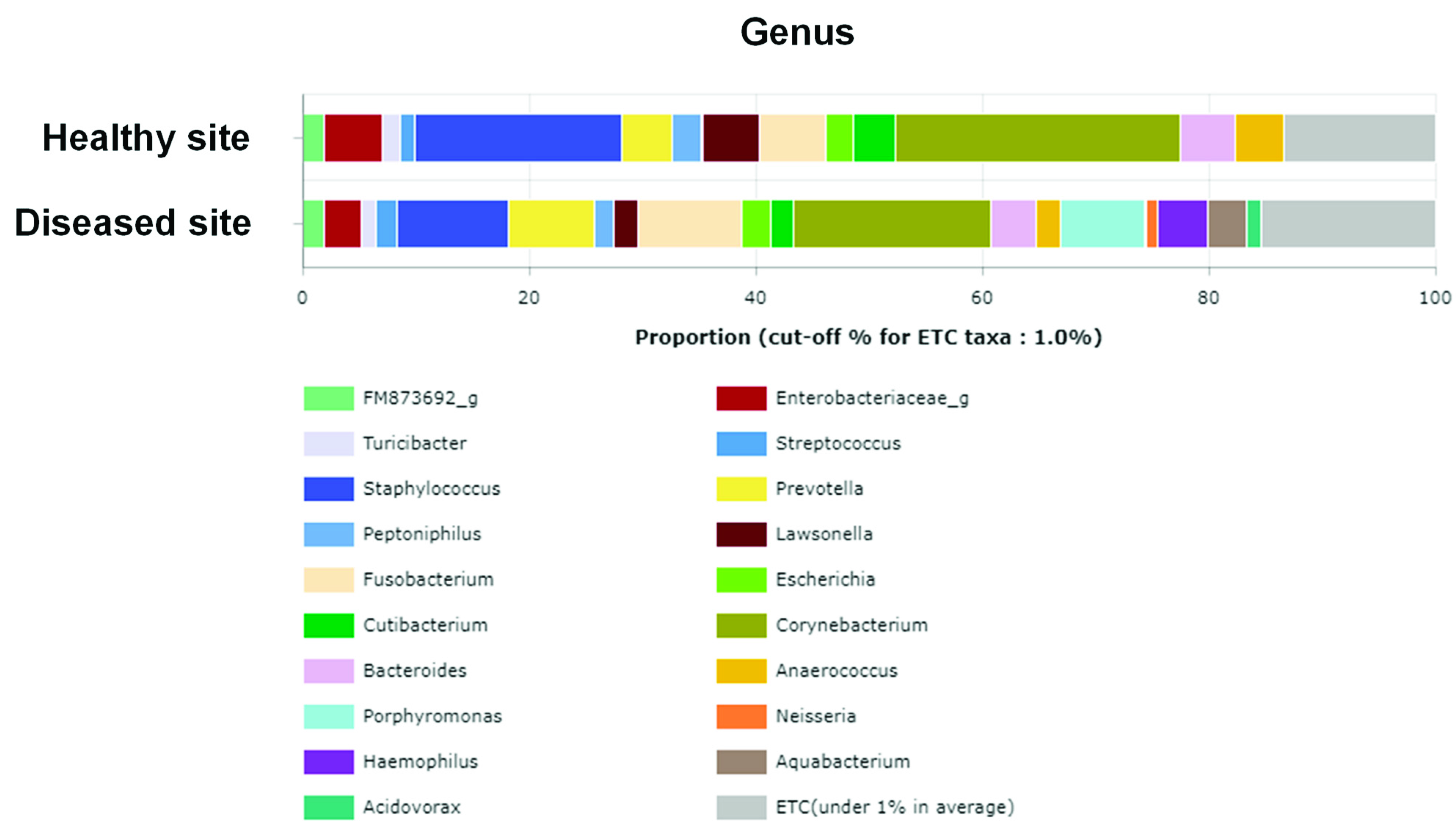 Ijerph 18 09878 g005 550