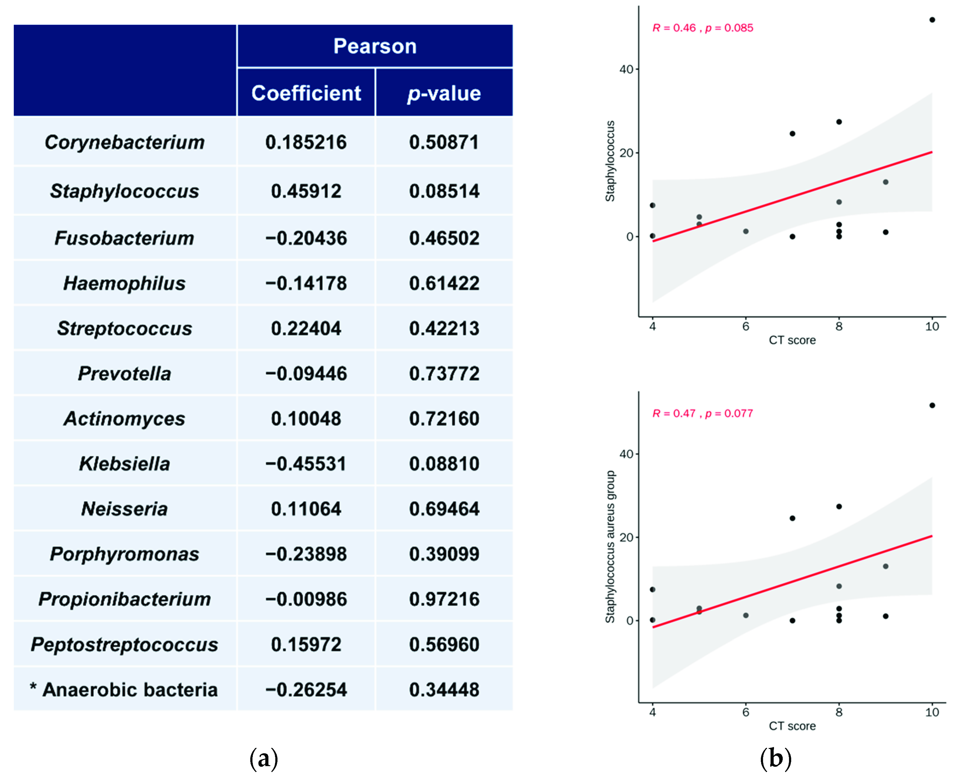 Ijerph 18 09878 g007 550