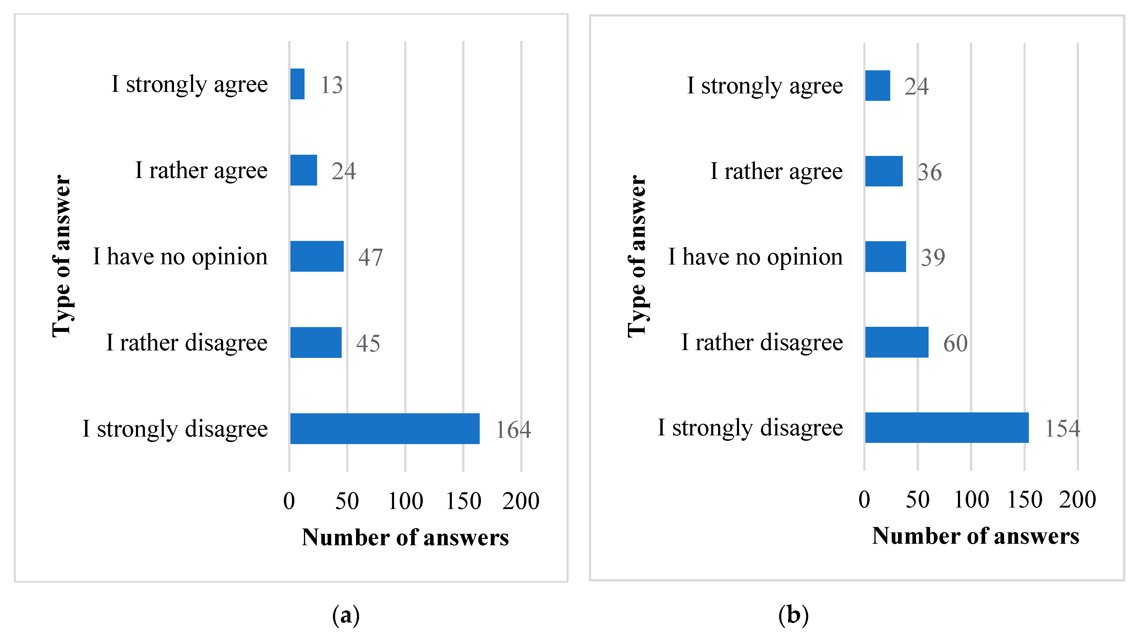 Ijerph 18 09884 g003 550