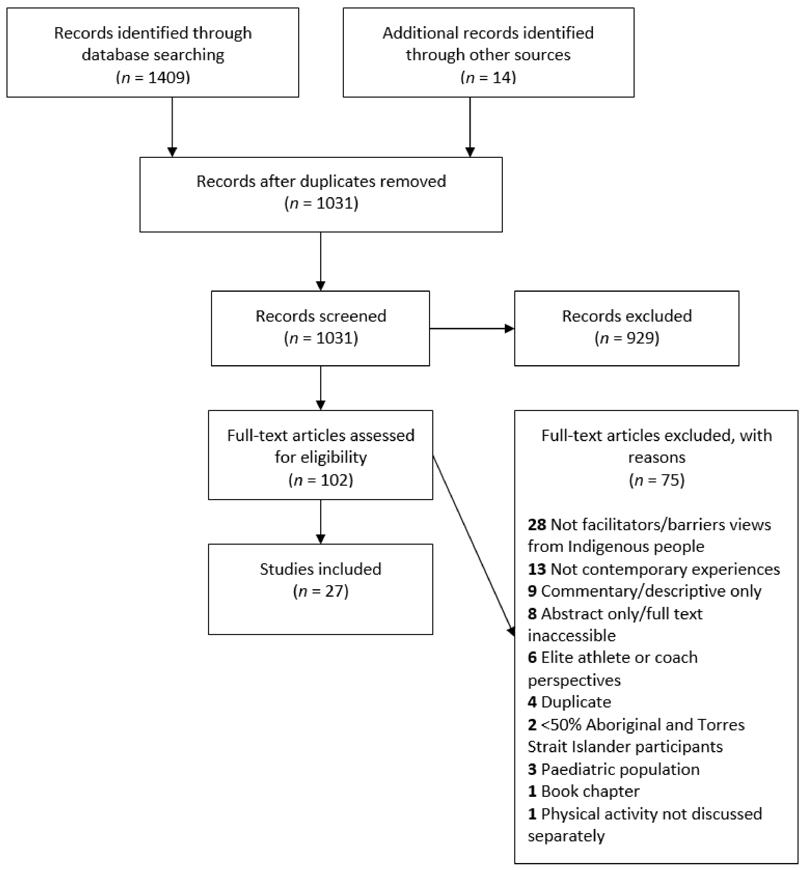 Ijerph 18 09893 g001