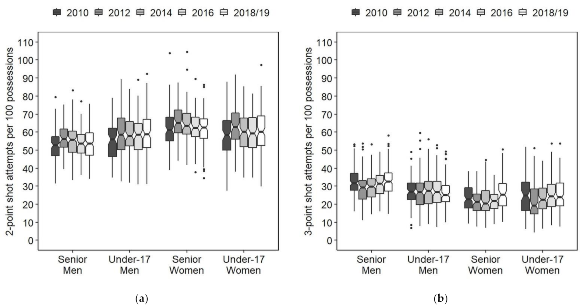 Ijerph 18 09900 g001 550
