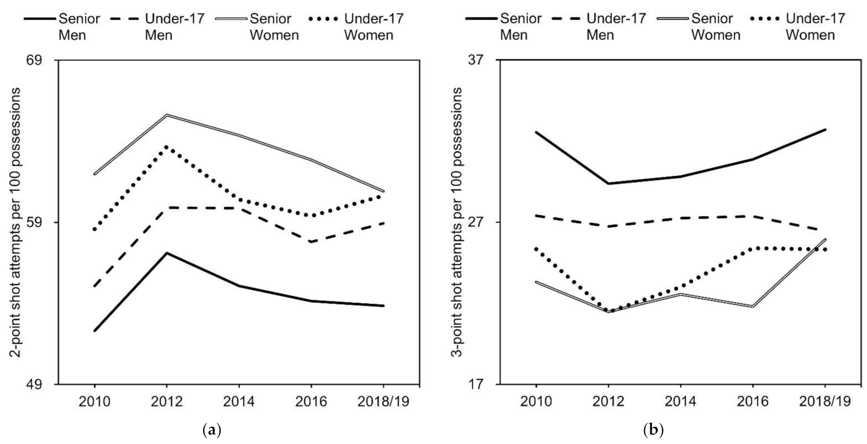 Ijerph 18 09900 g002 550