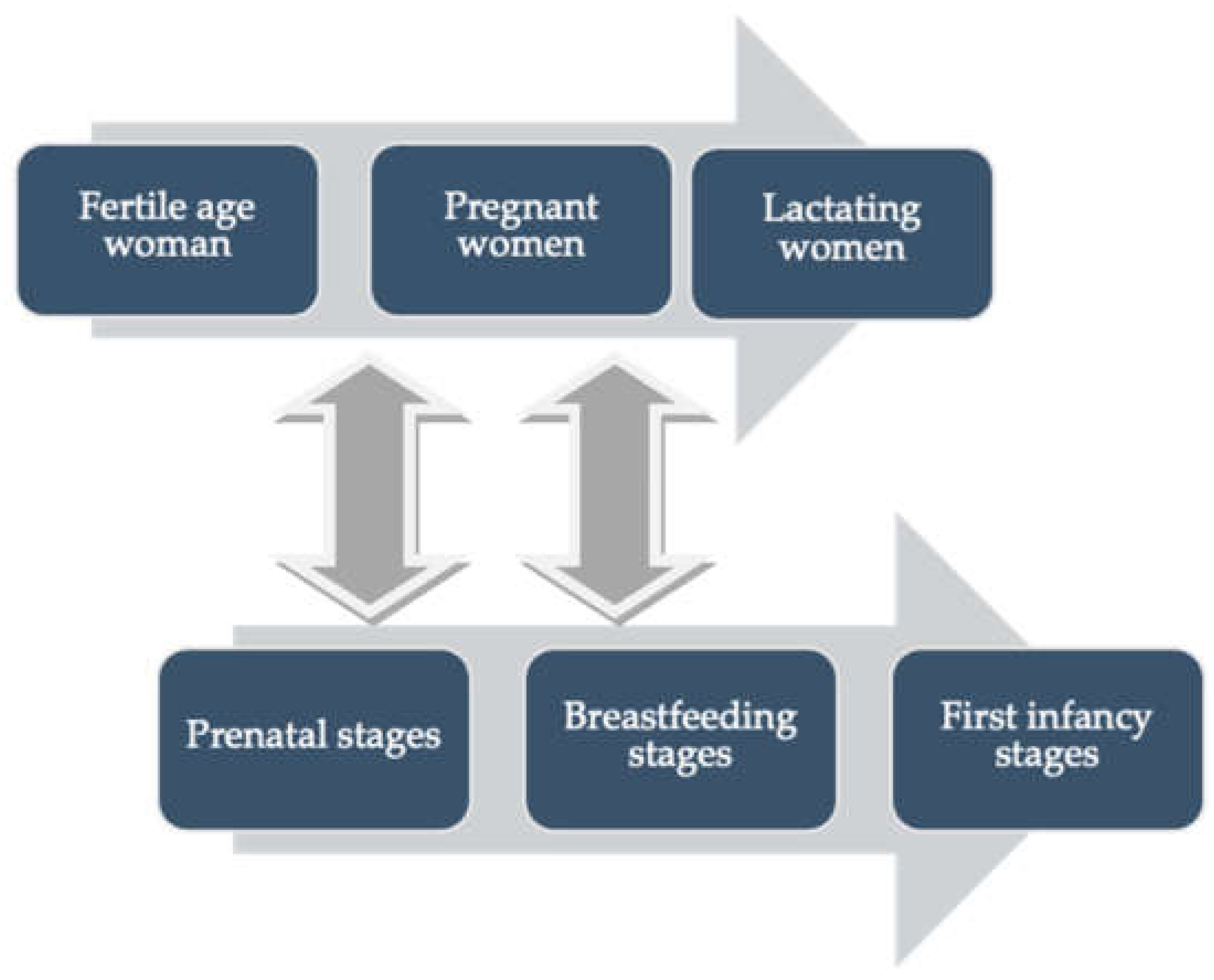 Ijerph 18 09907 g002